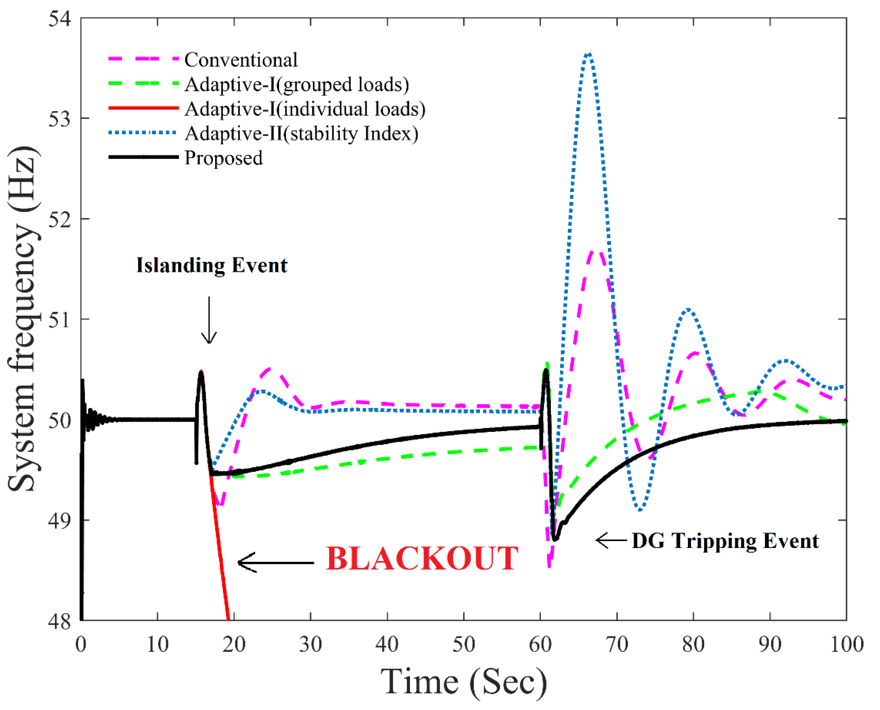 Sustainability 12 06234 g005 Sustainability 12 06234 g005