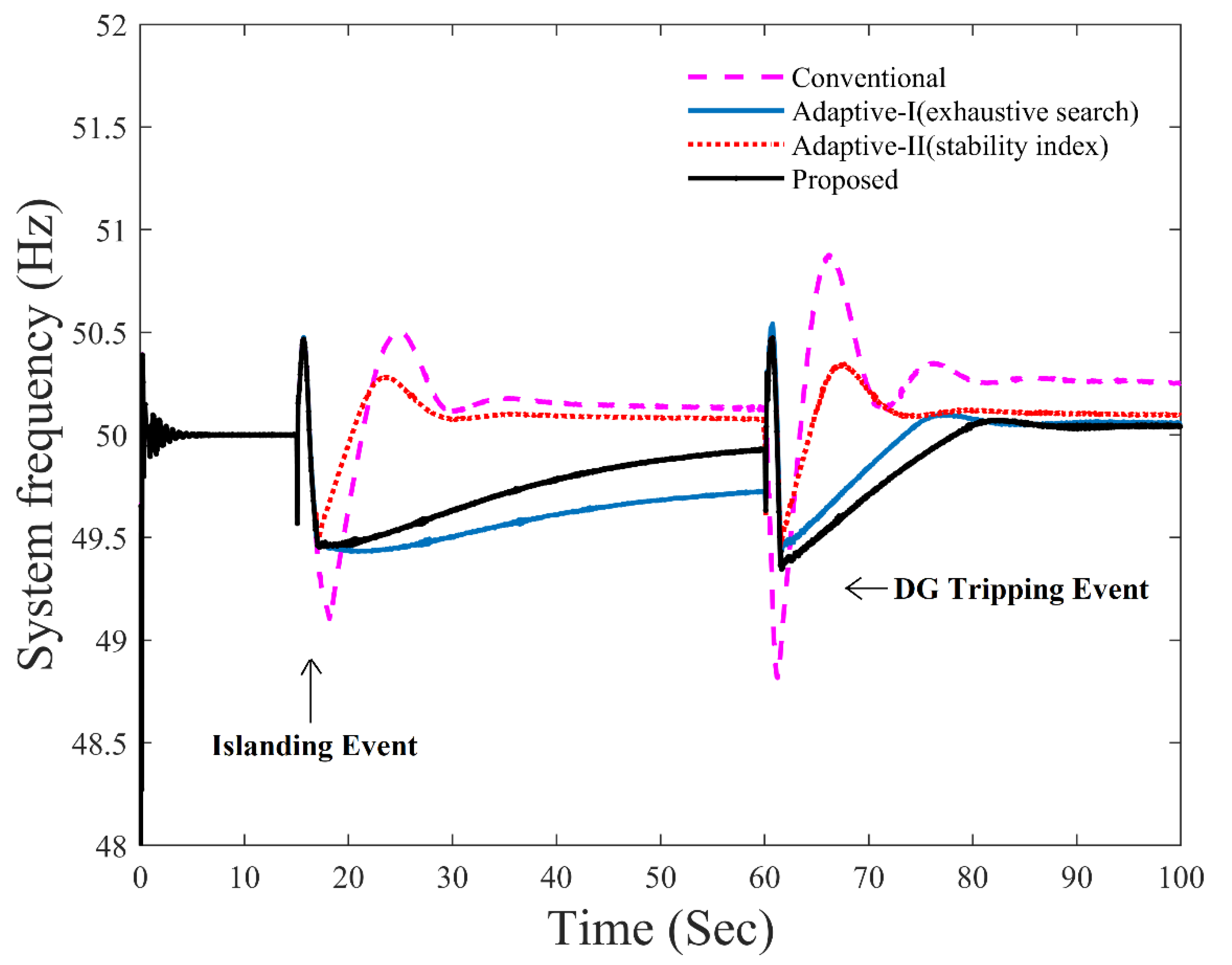 Sustainability 12 06234 g006 Sustainability 12 06234 g006