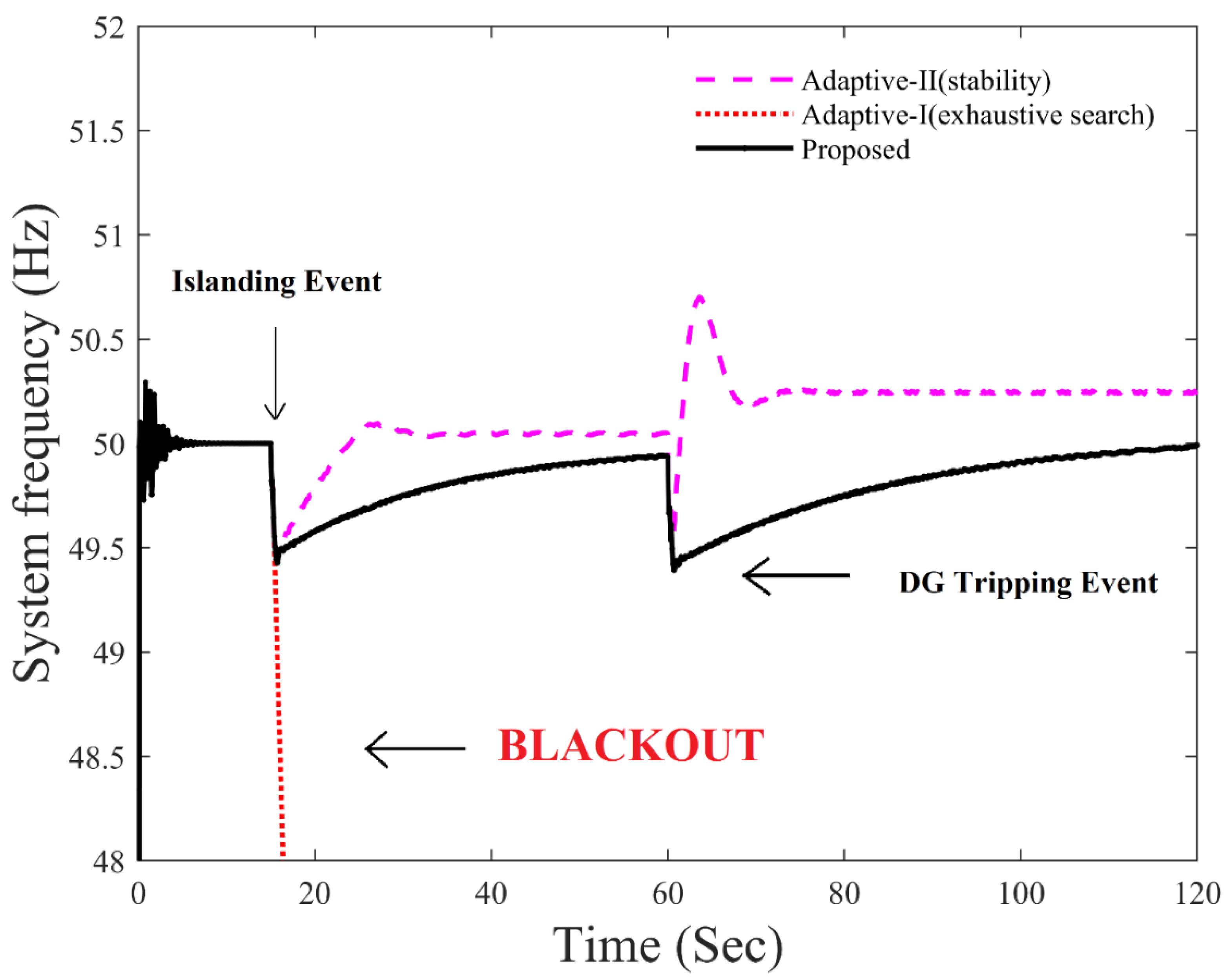 Sustainability 12 06234 g007 Sustainability 12 06234 g007