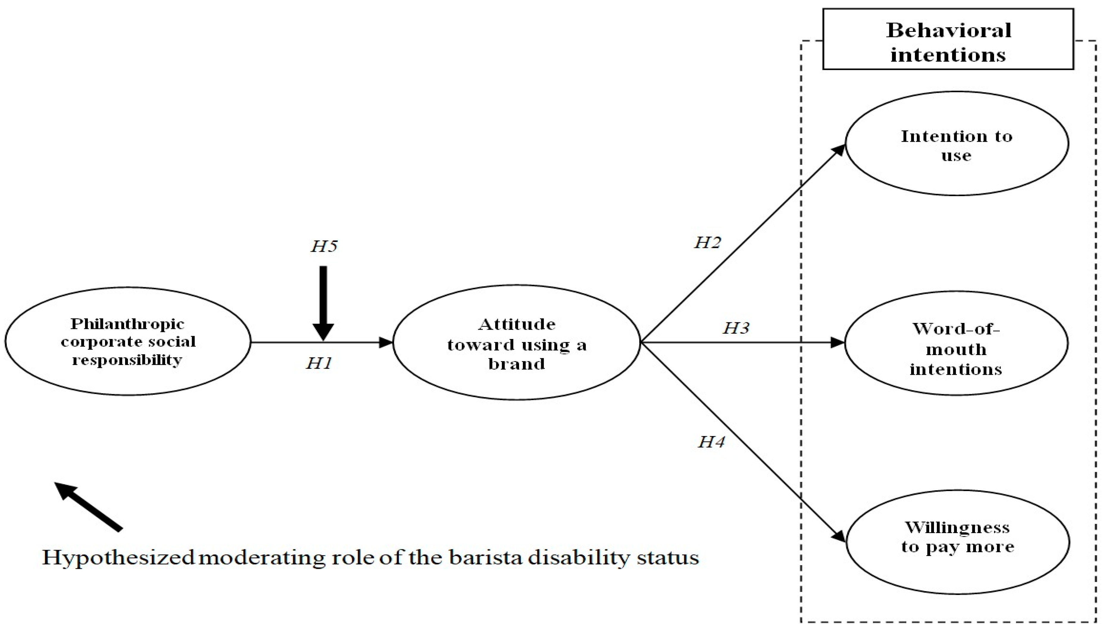 Sustainability 12 06235 g001 Sustainability 12 06235 g001