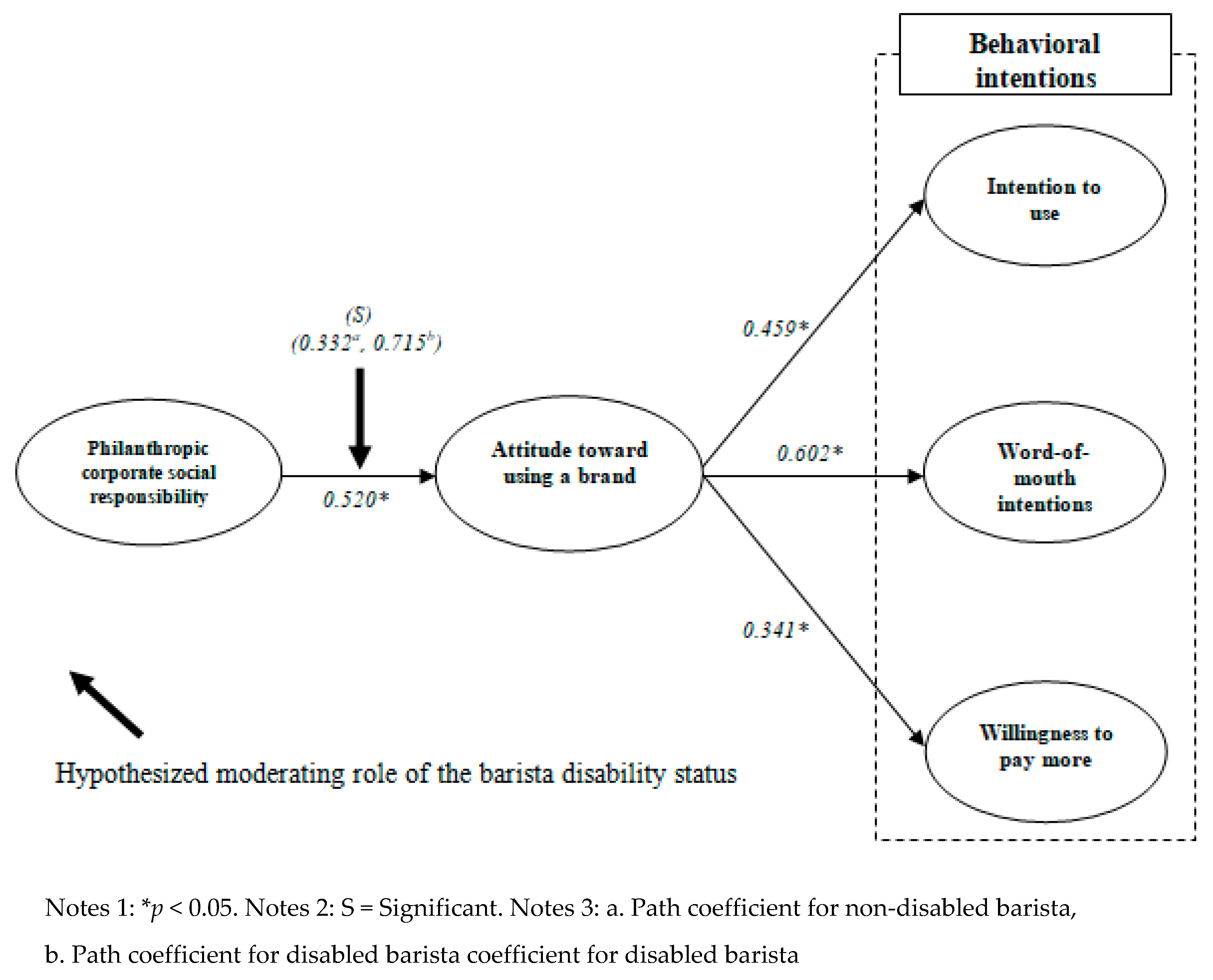 Sustainability 12 06235 g002 Sustainability 12 06235 g002