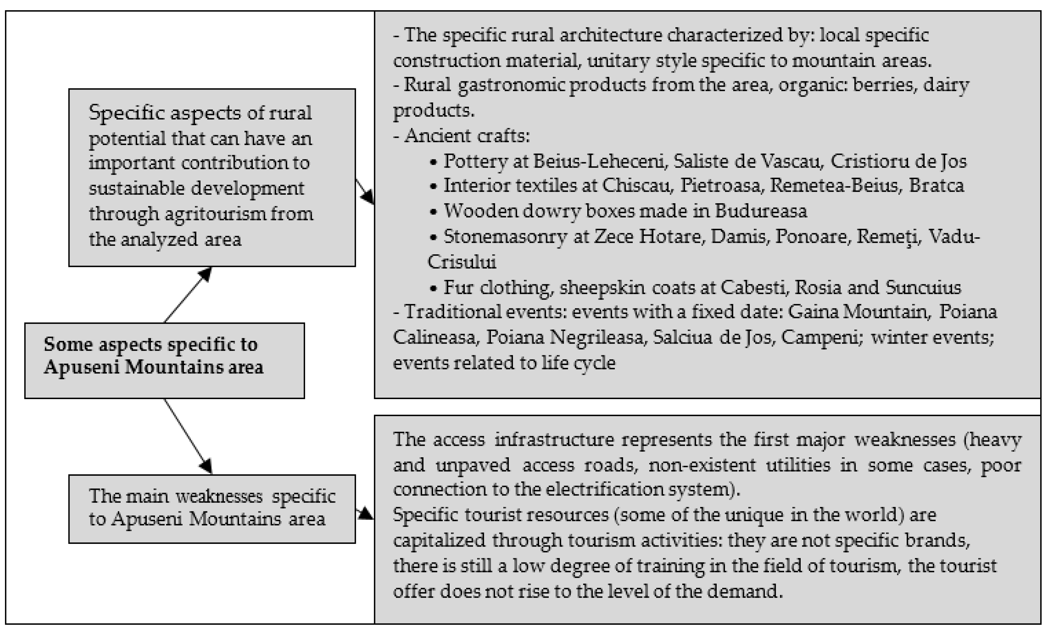 Sustainability 12 06237 g004 Sustainability 12 06237 g004