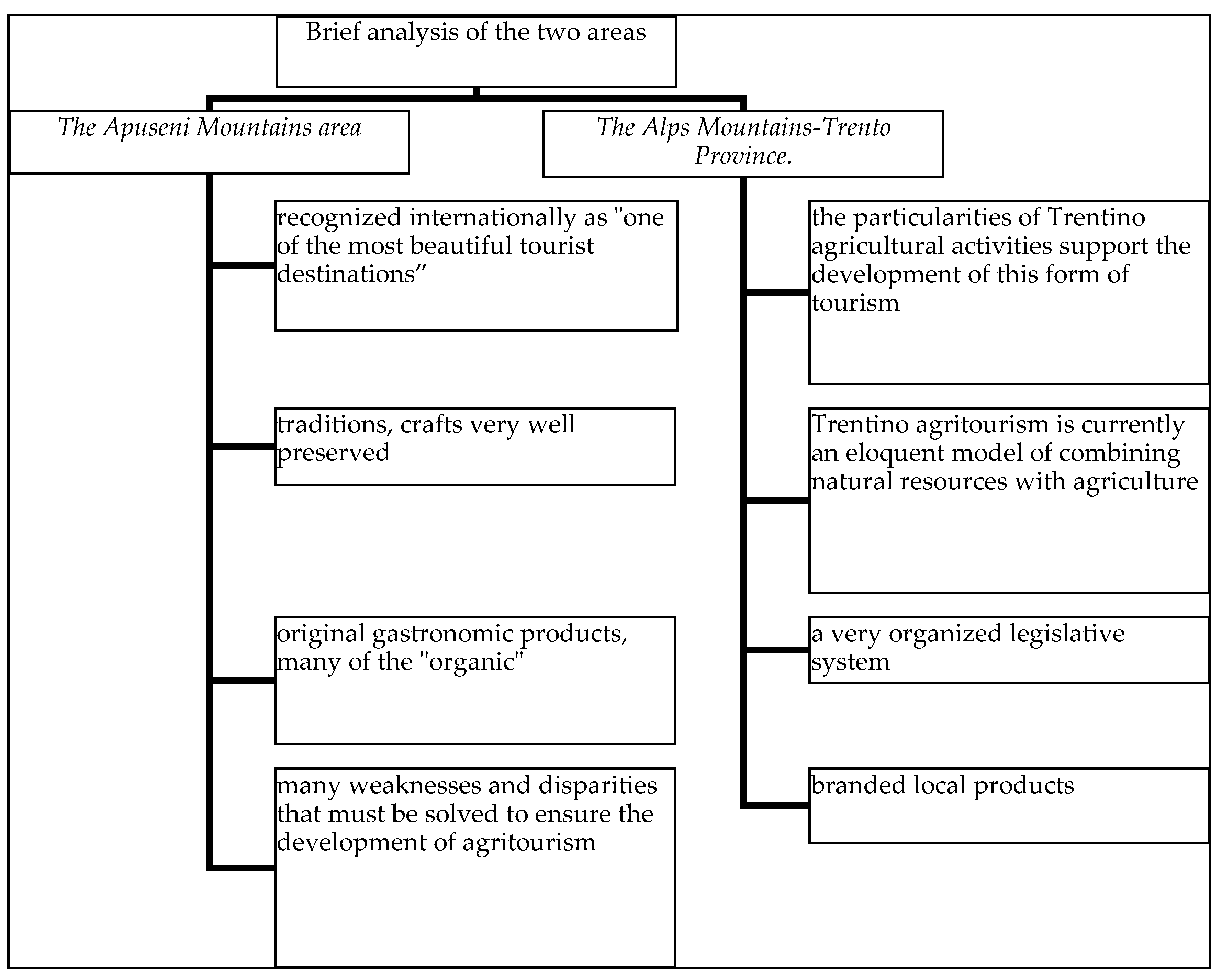 Sustainability 12 06237 g005 Sustainability 12 06237 g005