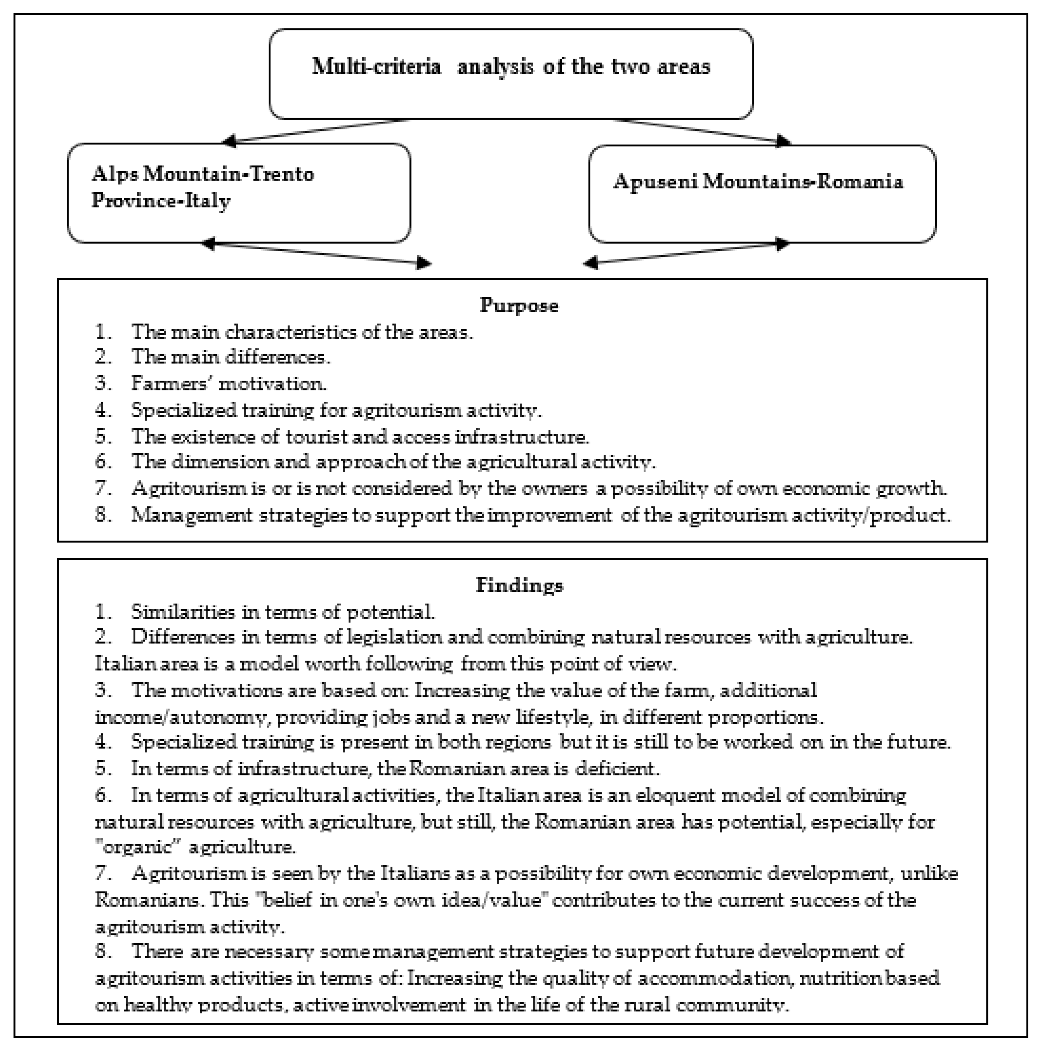 Sustainability 12 06237 g006 Sustainability 12 06237 g006