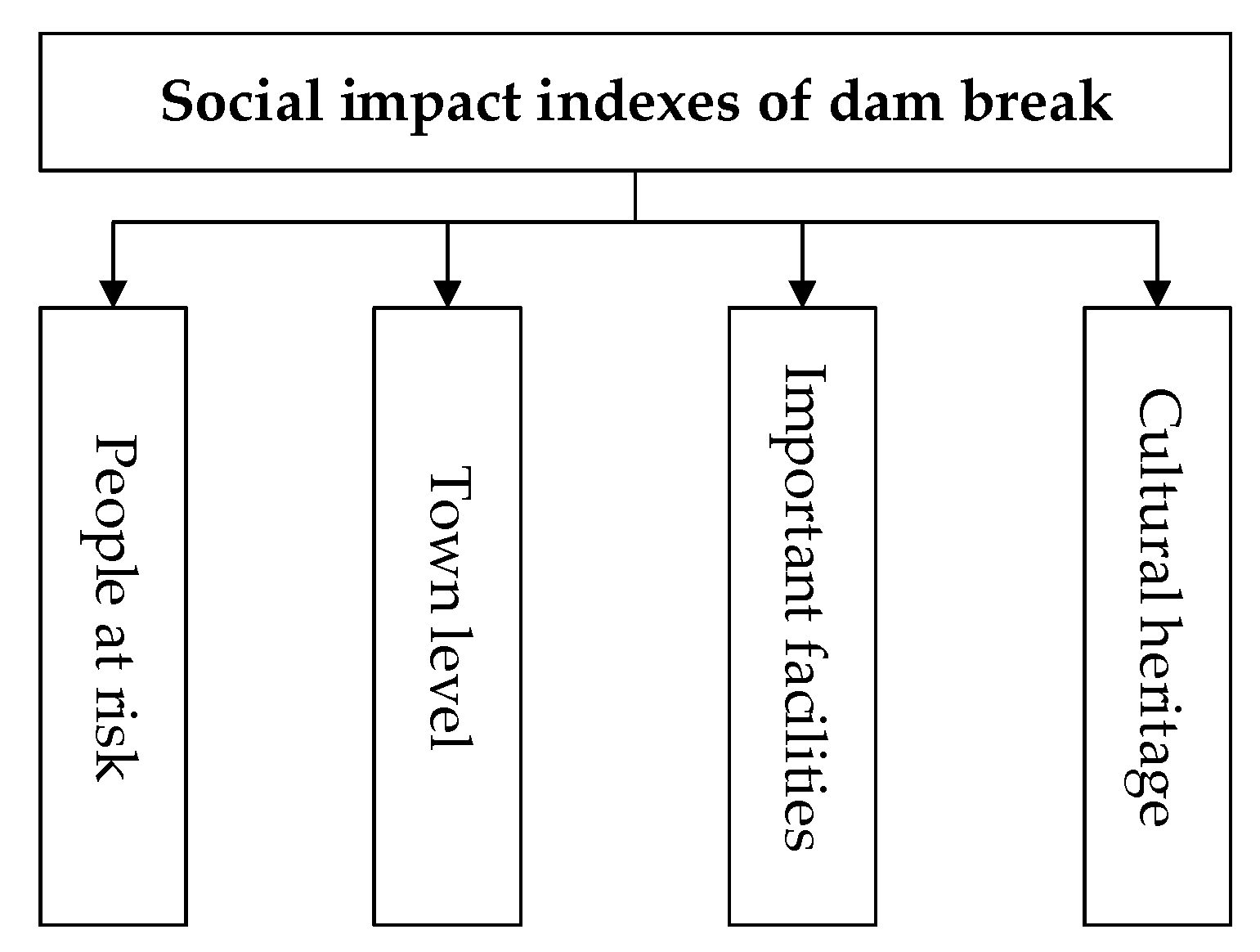Sustainability 12 06239 g003