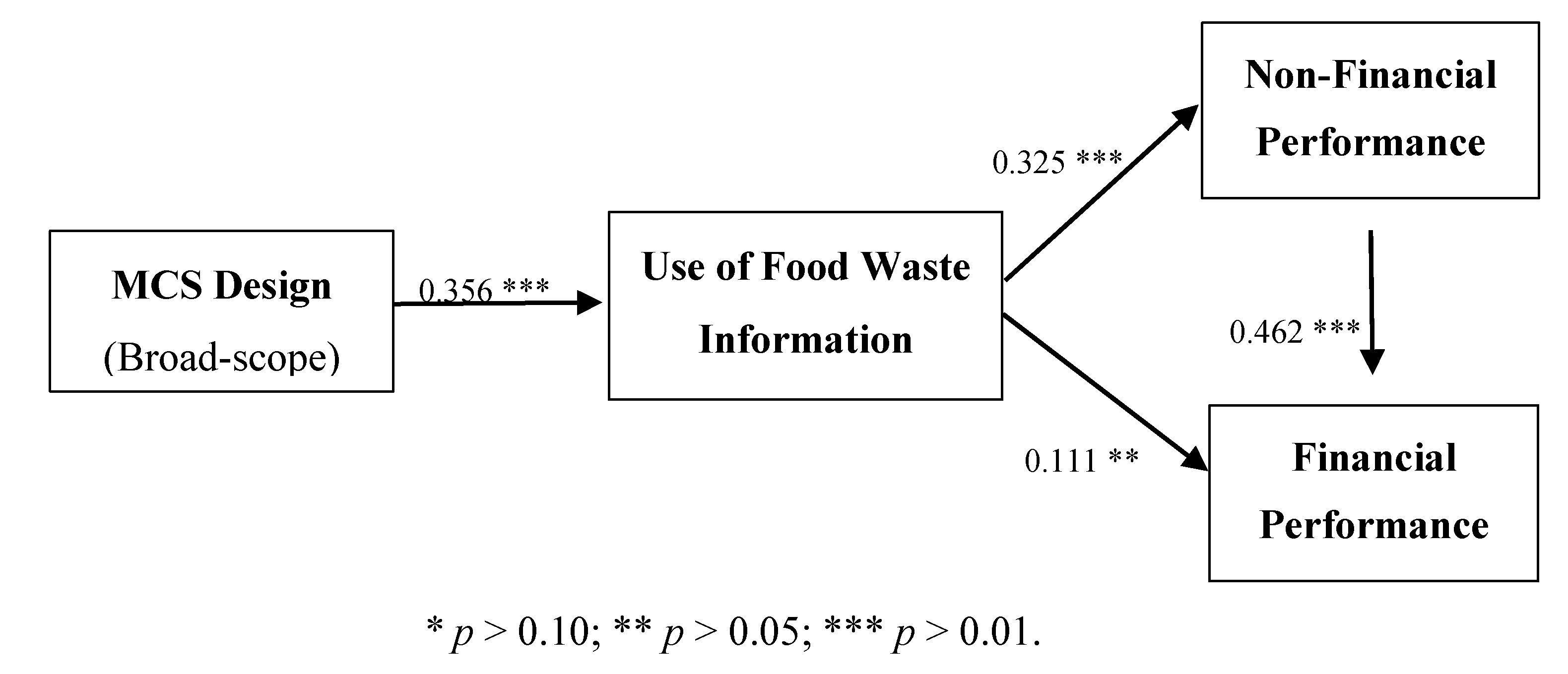 Sustainability 12 06242 g001 Sustainability 12 06242 g001