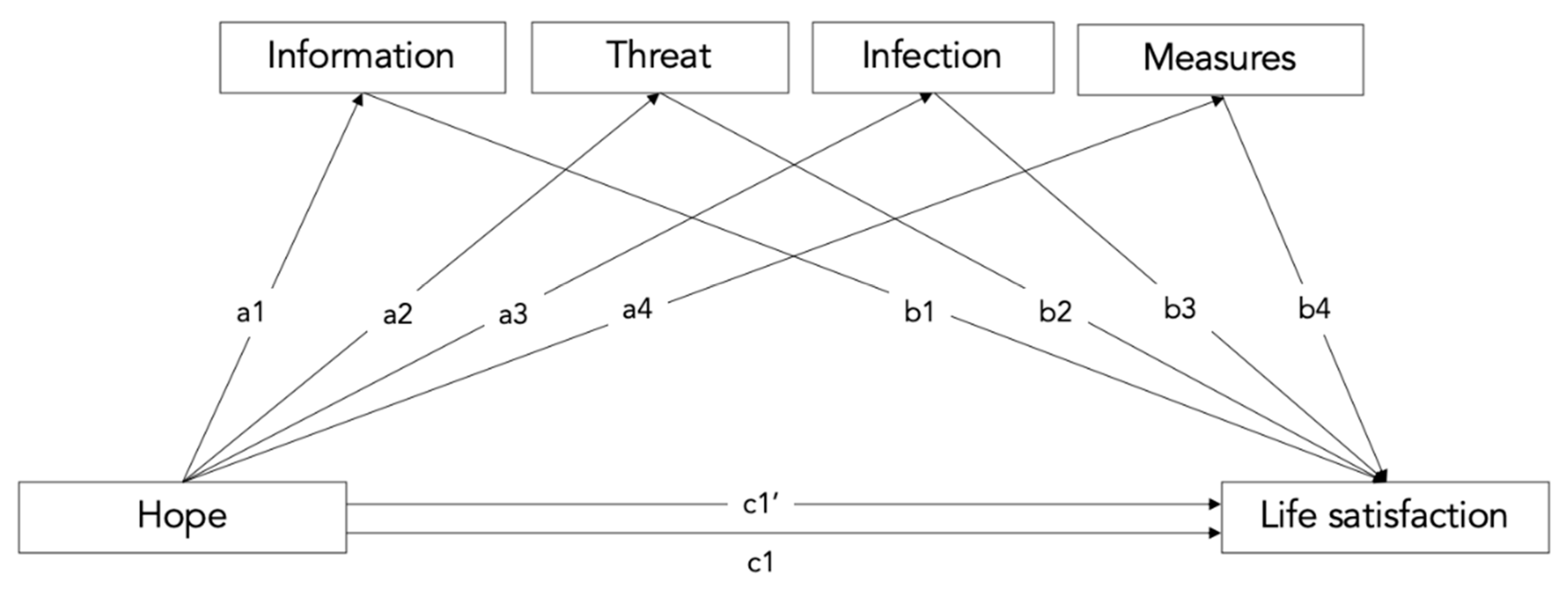 Sustainability 12 06243 g001