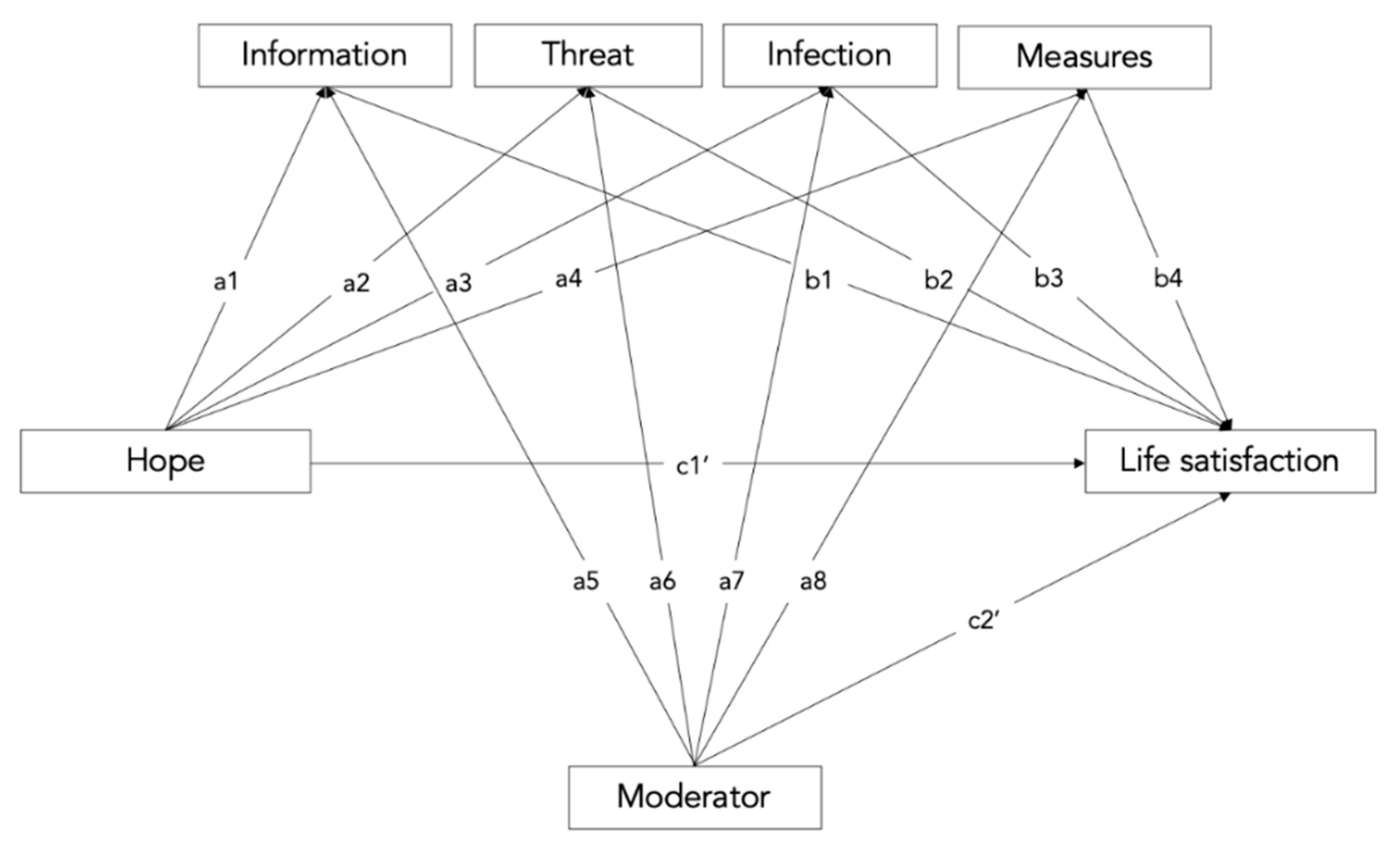 Sustainability 12 06243 g002