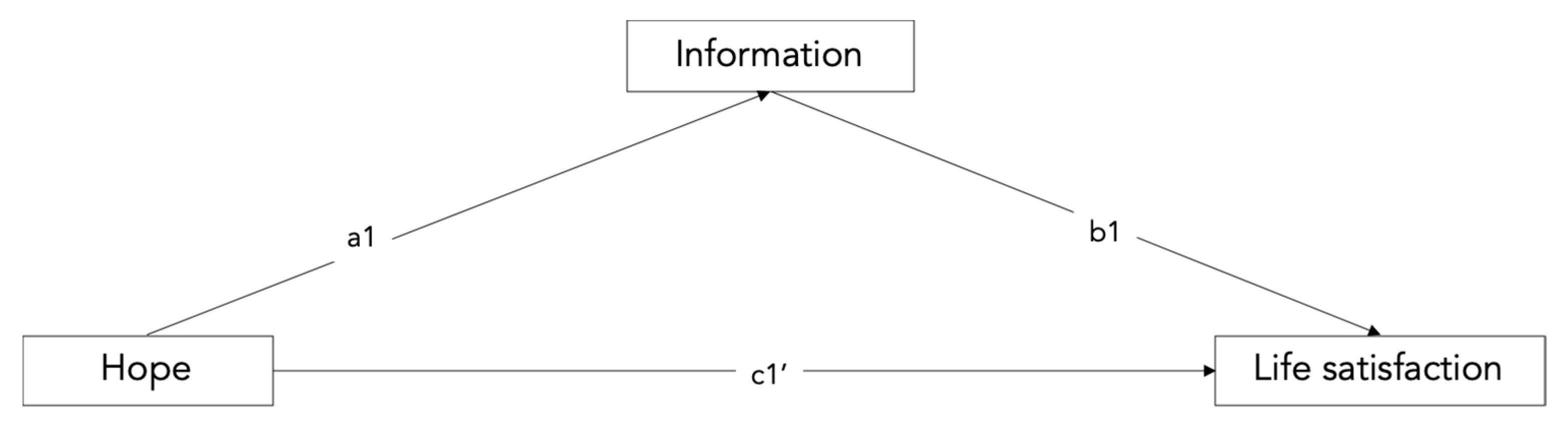 Sustainability 12 06243 g003