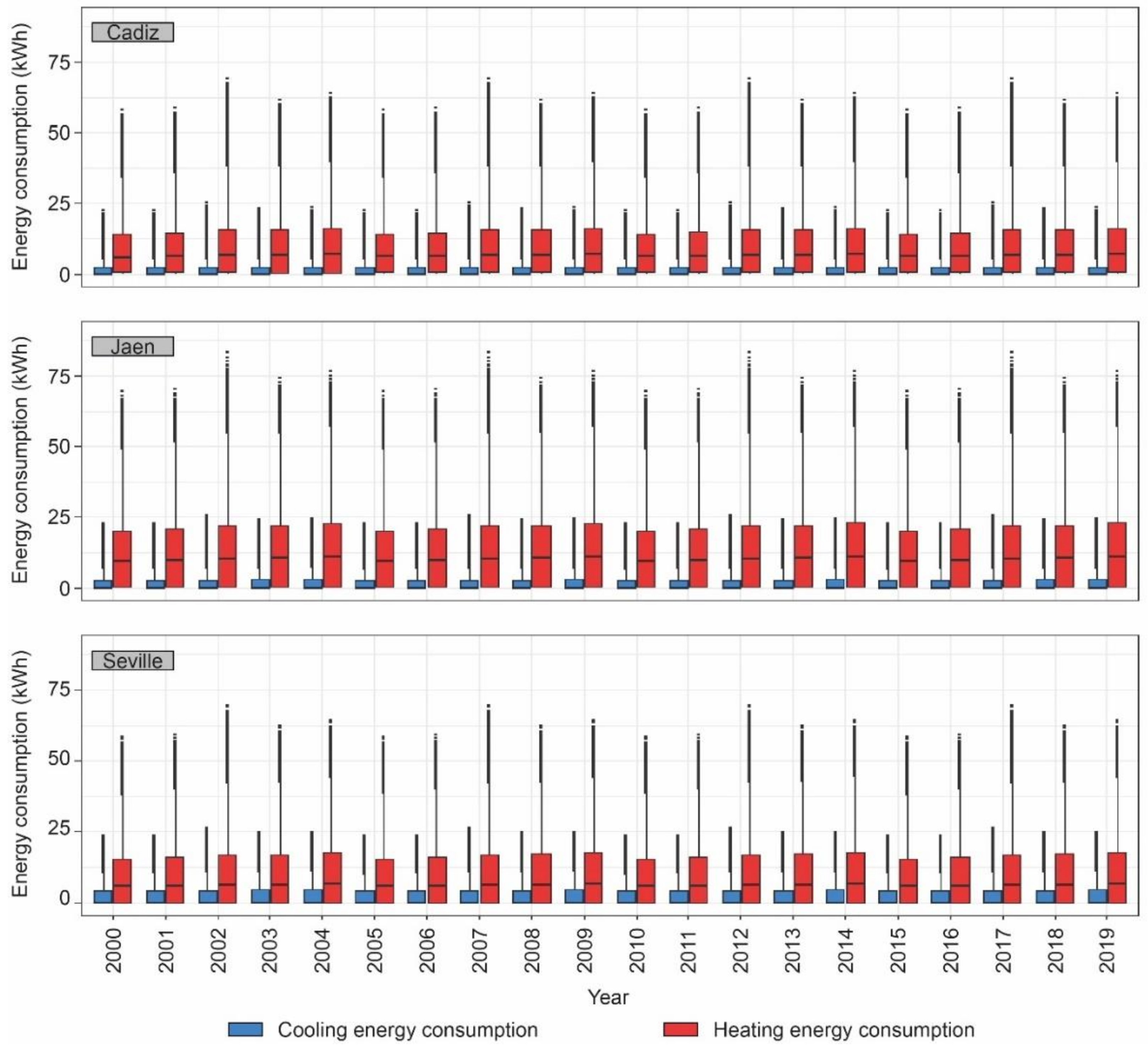 Sustainability 12 06247 g003 Sustainability 12 06247 g003