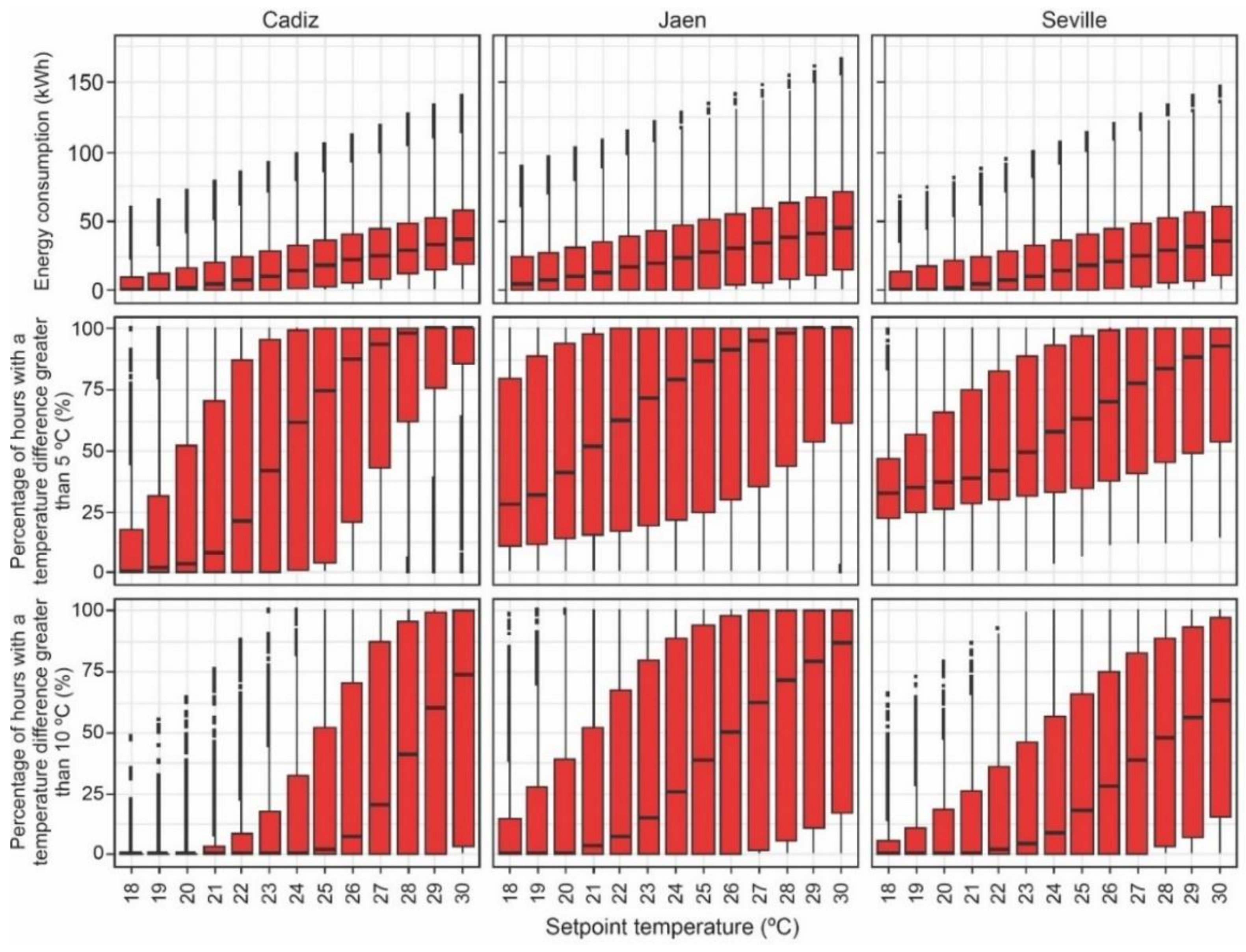 Sustainability 12 06247 g006 Sustainability 12 06247 g006