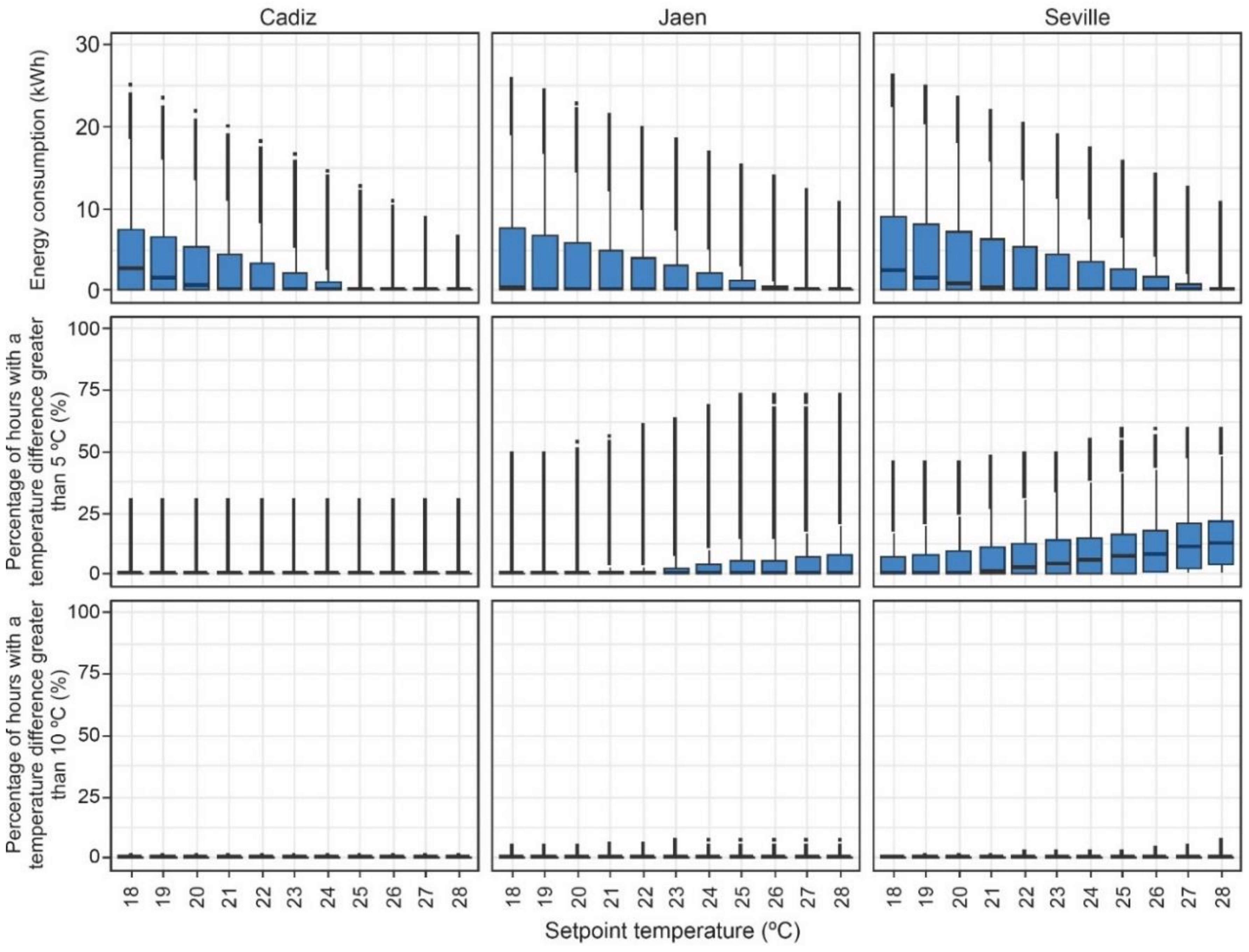 Sustainability 12 06247 g007 Sustainability 12 06247 g007