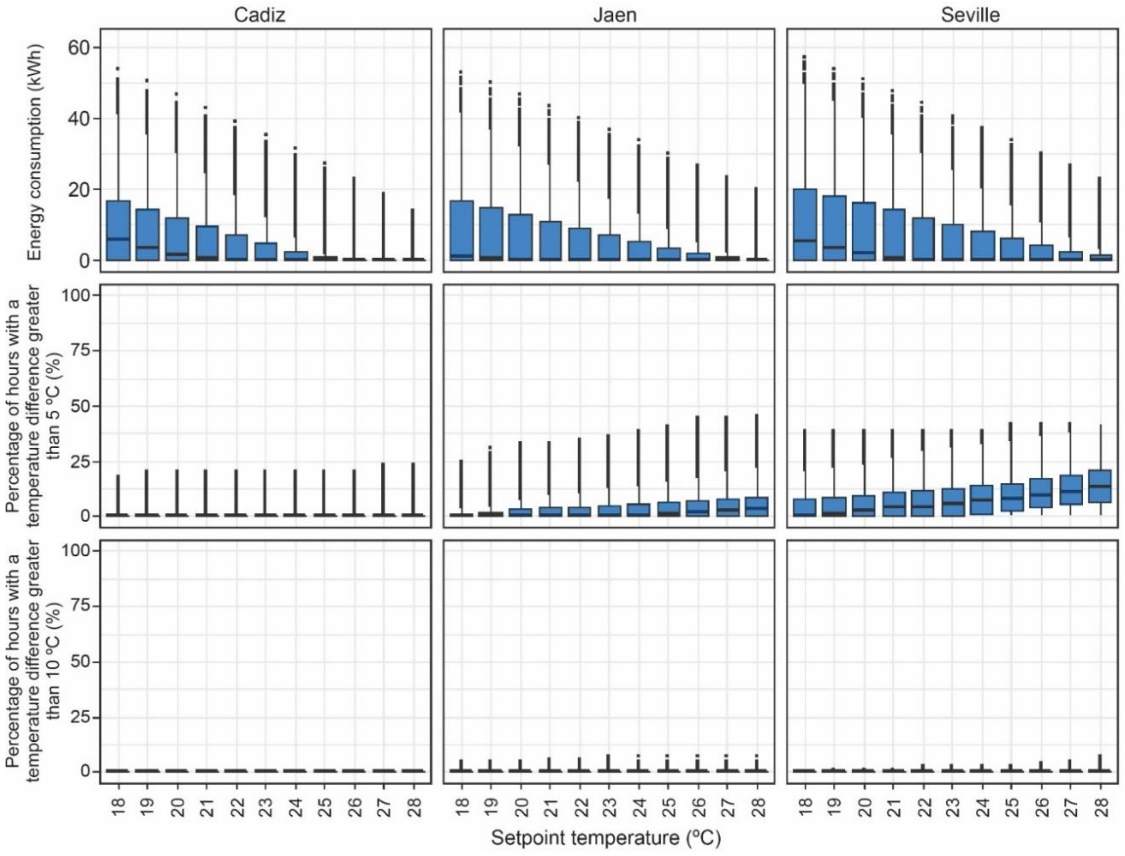 Sustainability 12 06247 g008 Sustainability 12 06247 g008