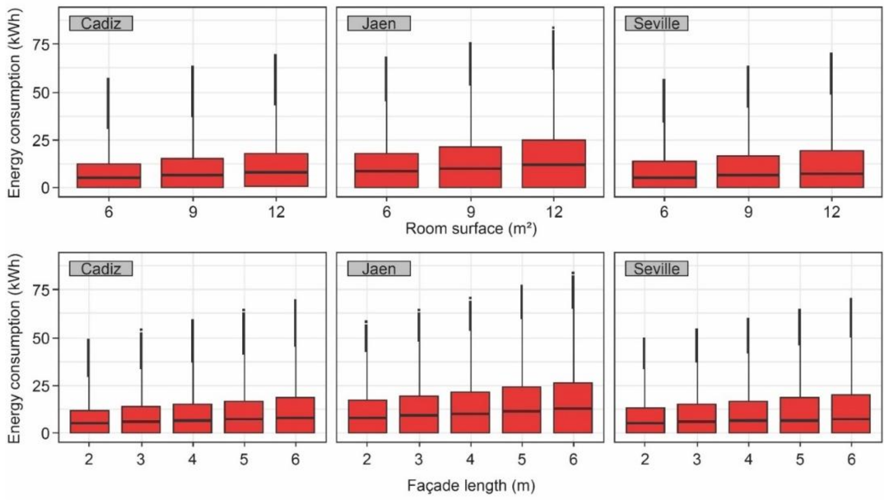 Sustainability 12 06247 g009 Sustainability 12 06247 g009