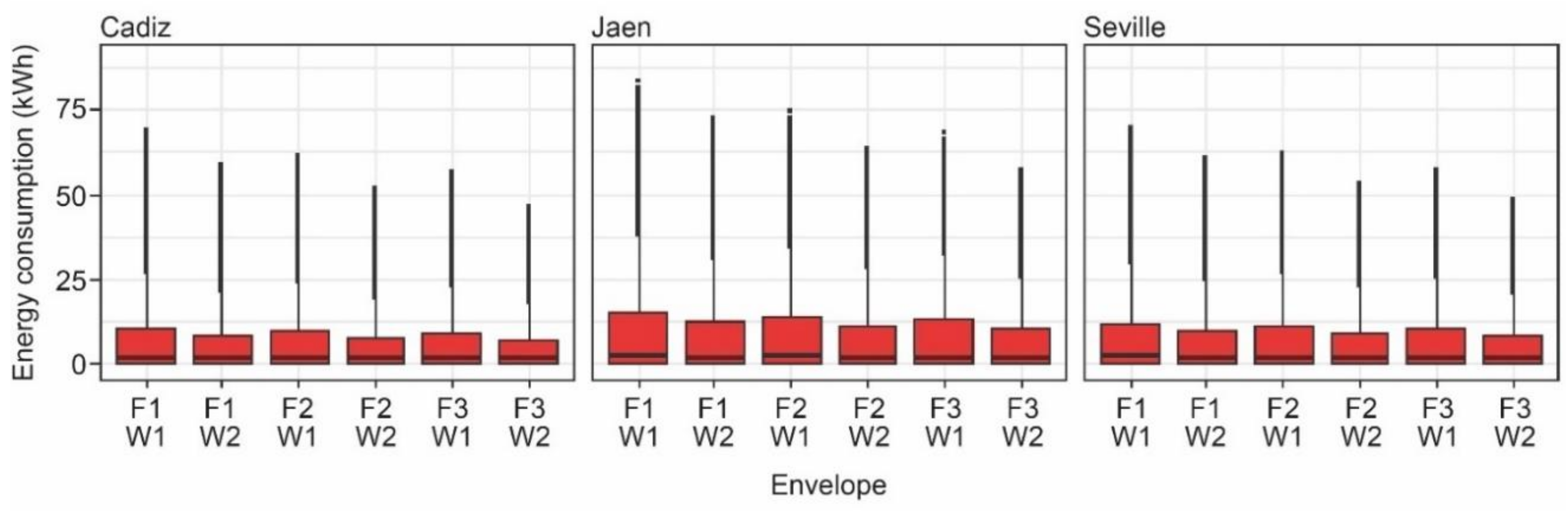 Sustainability 12 06247 g011 Sustainability 12 06247 g011