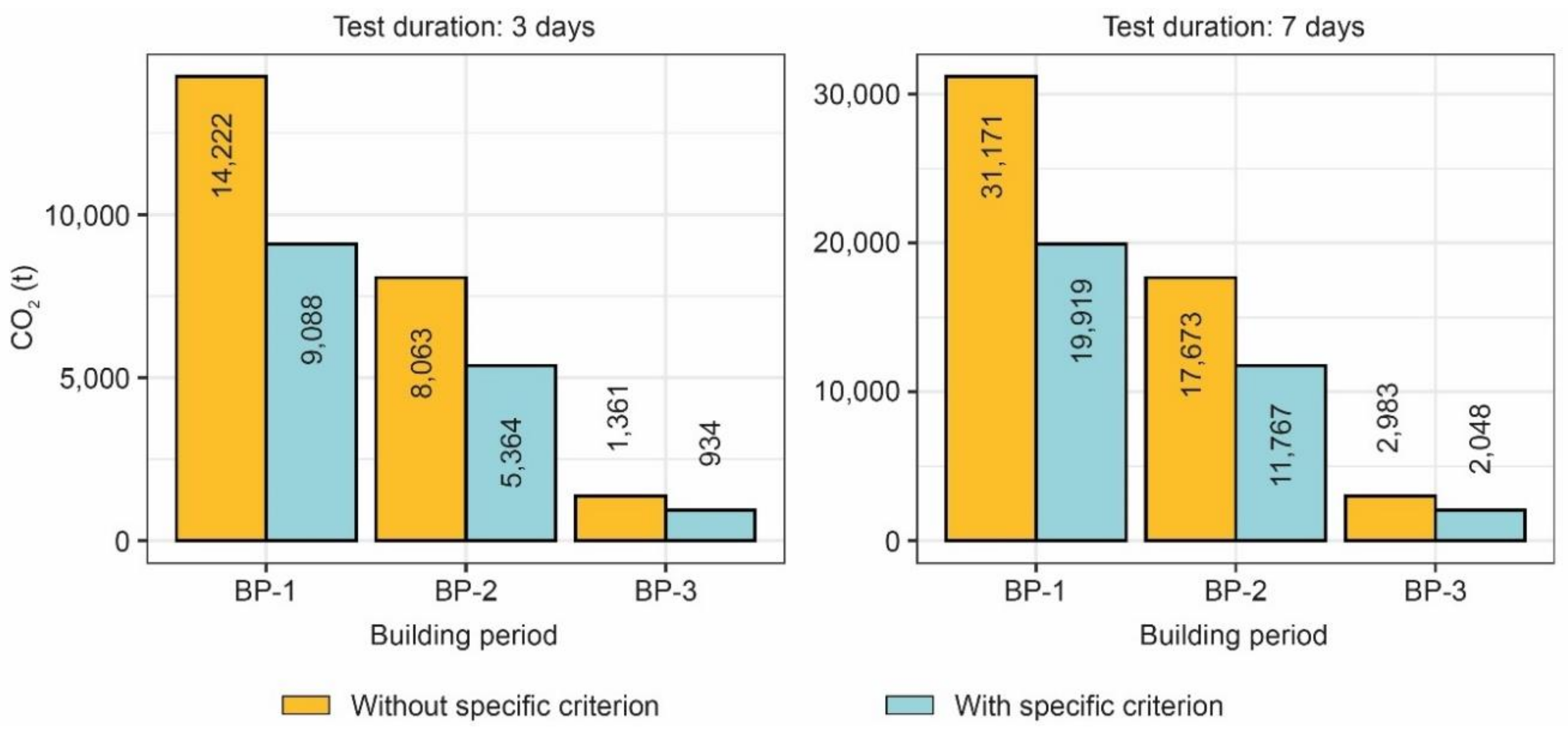 Sustainability 12 06247 g012 Sustainability 12 06247 g012