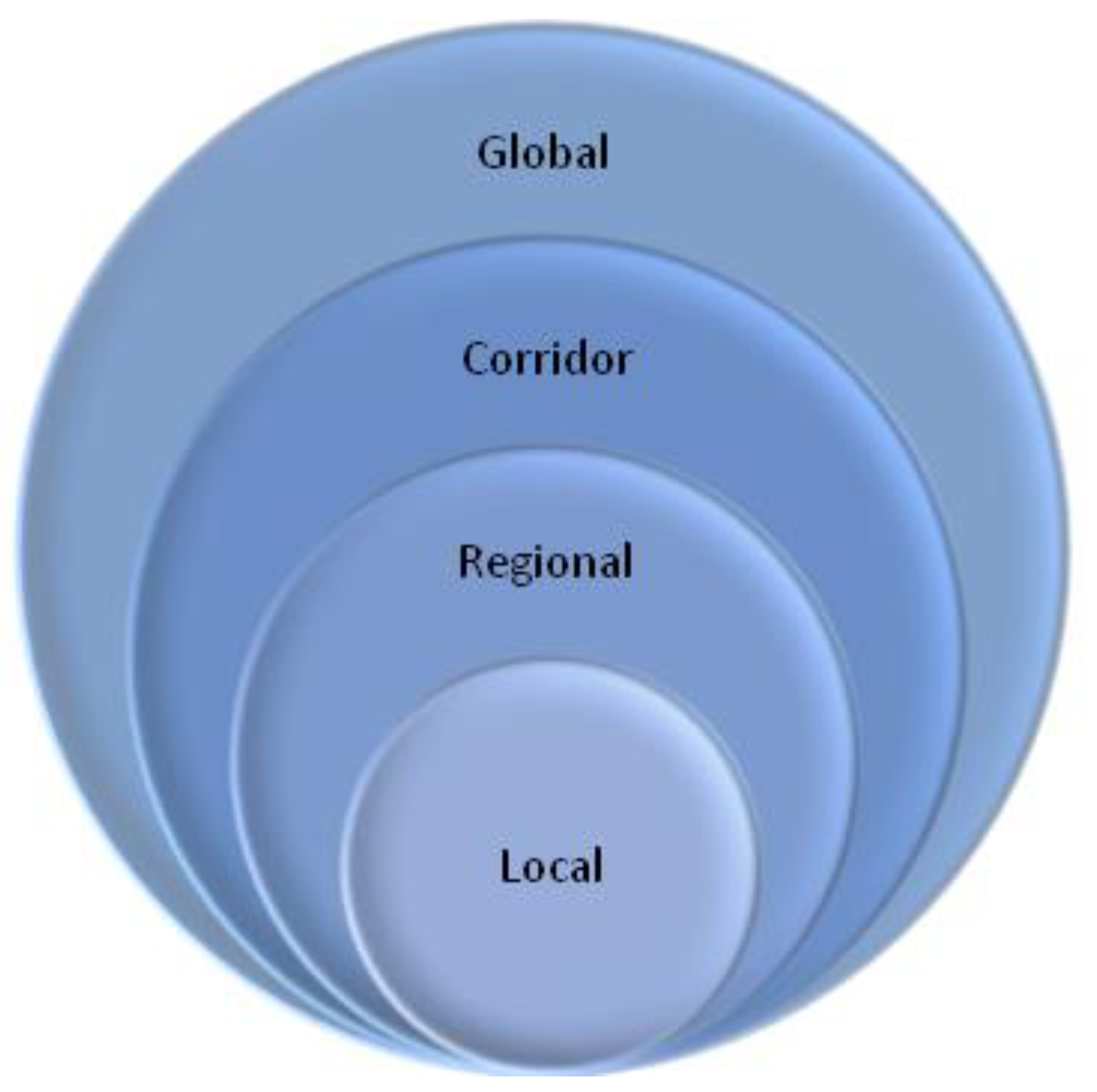Sustainability 12 06248 g001 Sustainability 12 06248 g001