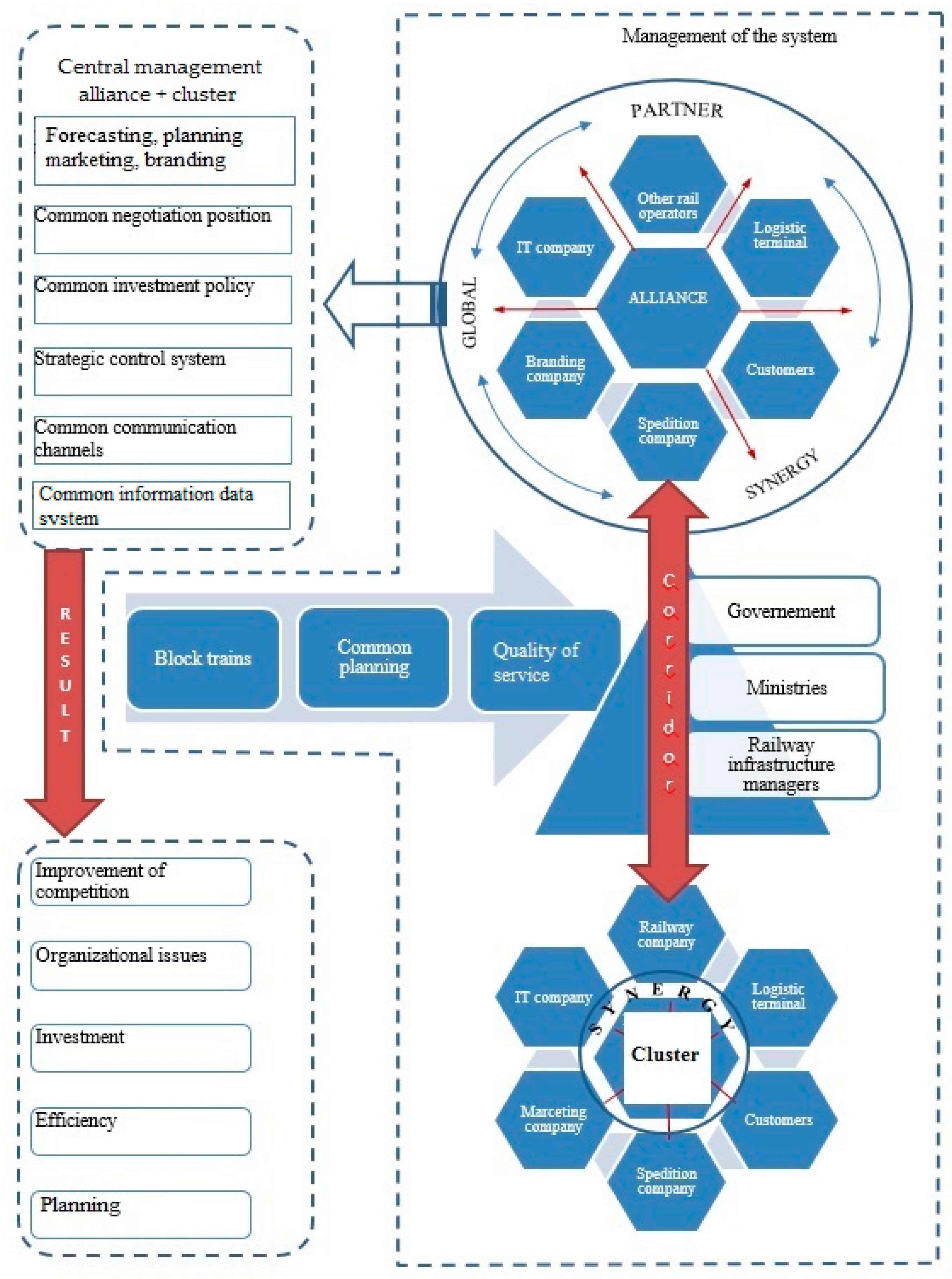 Sustainability 12 06248 g002 Sustainability 12 06248 g002