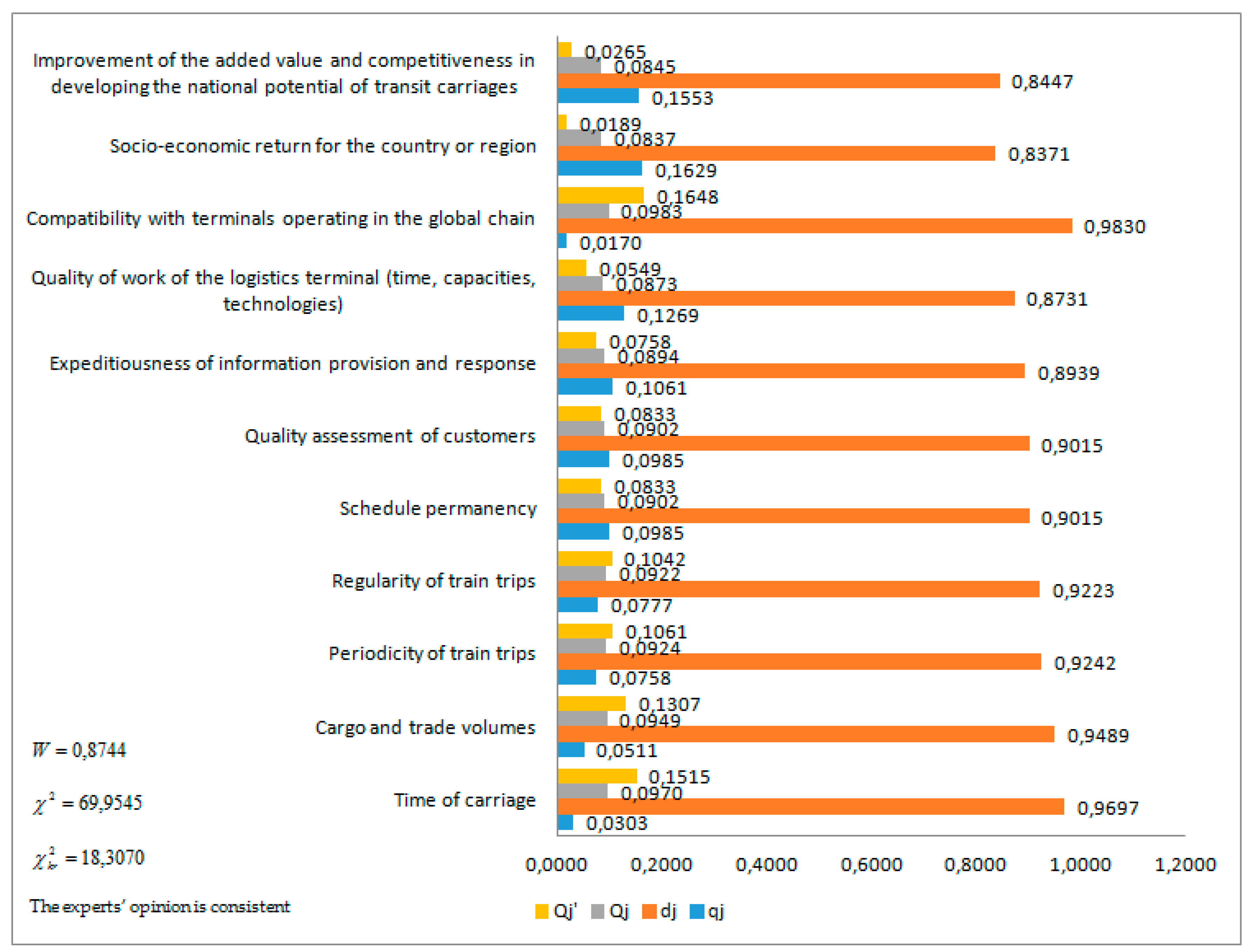 Sustainability 12 06248 g003 Sustainability 12 06248 g003