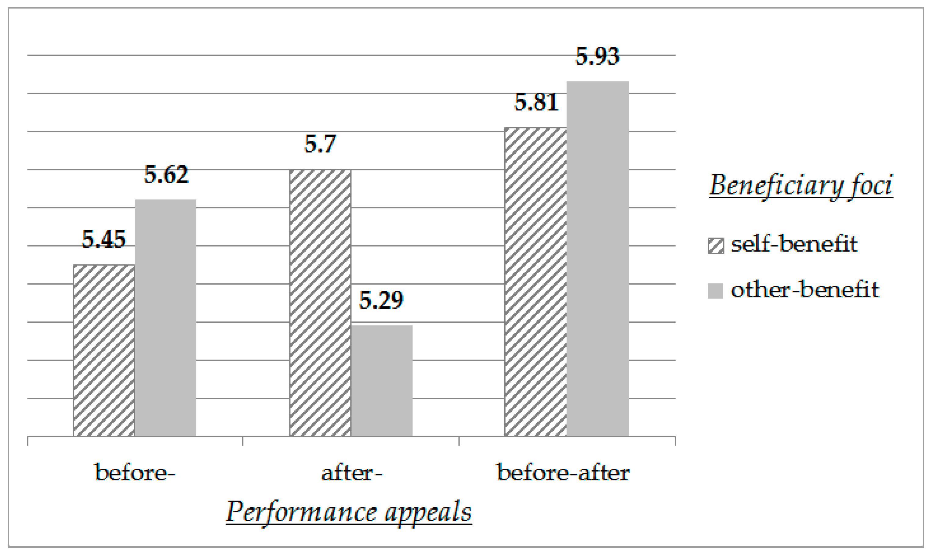 Sustainability 12 06251 g001