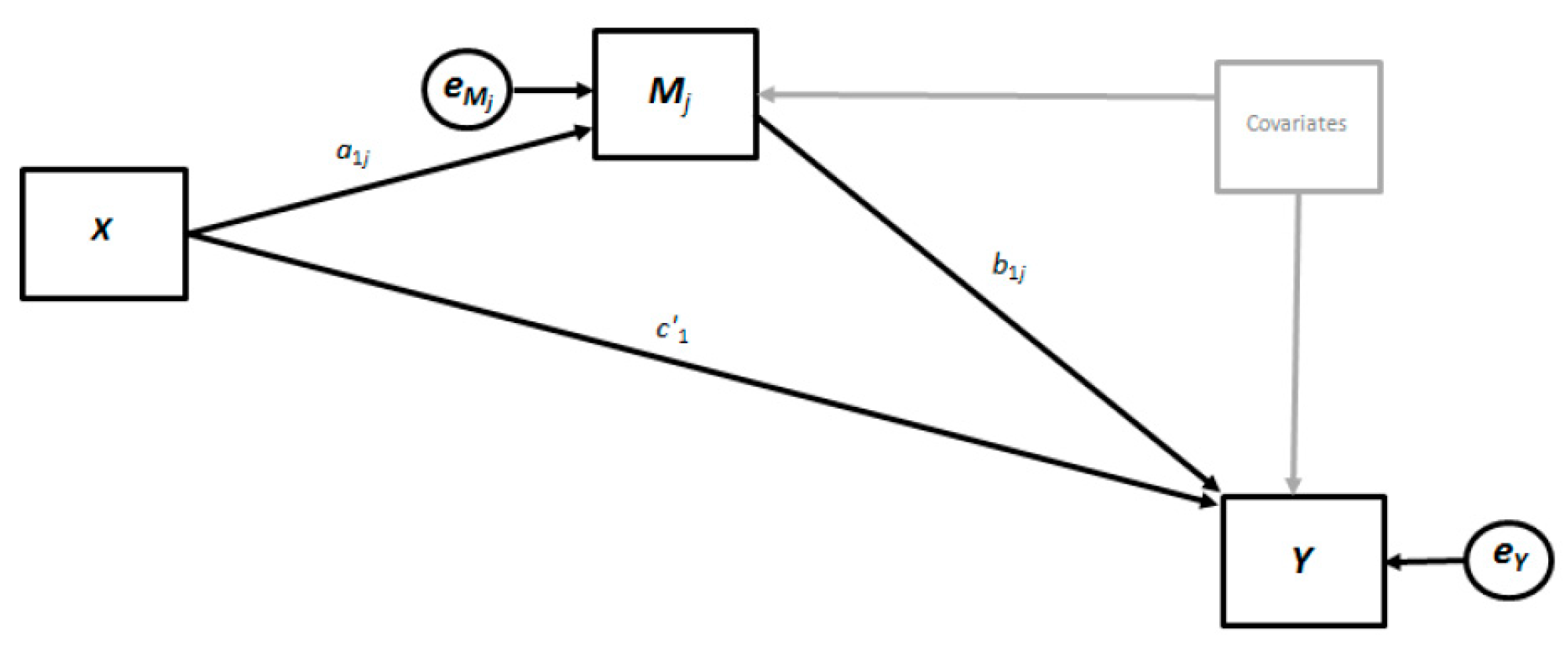 Sustainability 12 06251 g002