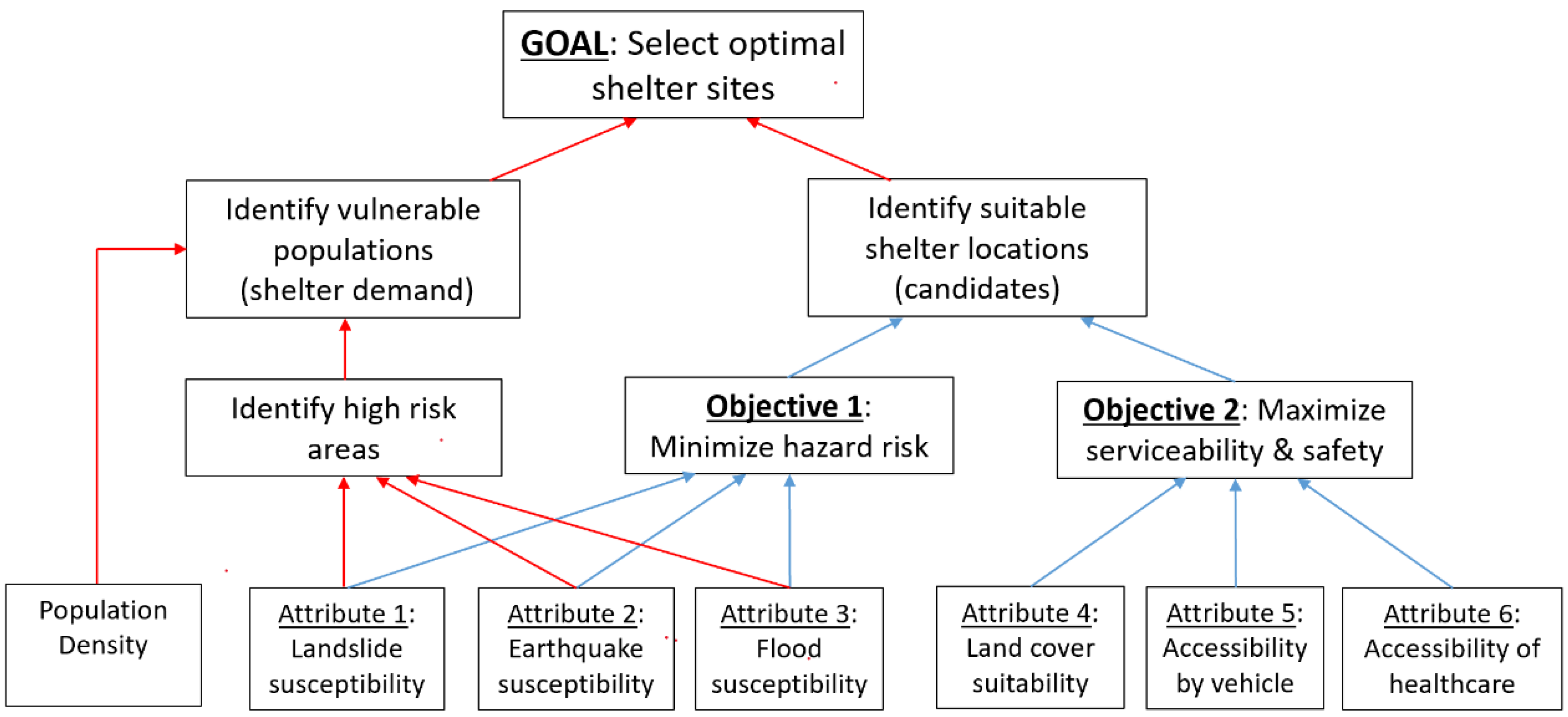 Sustainability 12 06252 g002 Sustainability 12 06252 g002