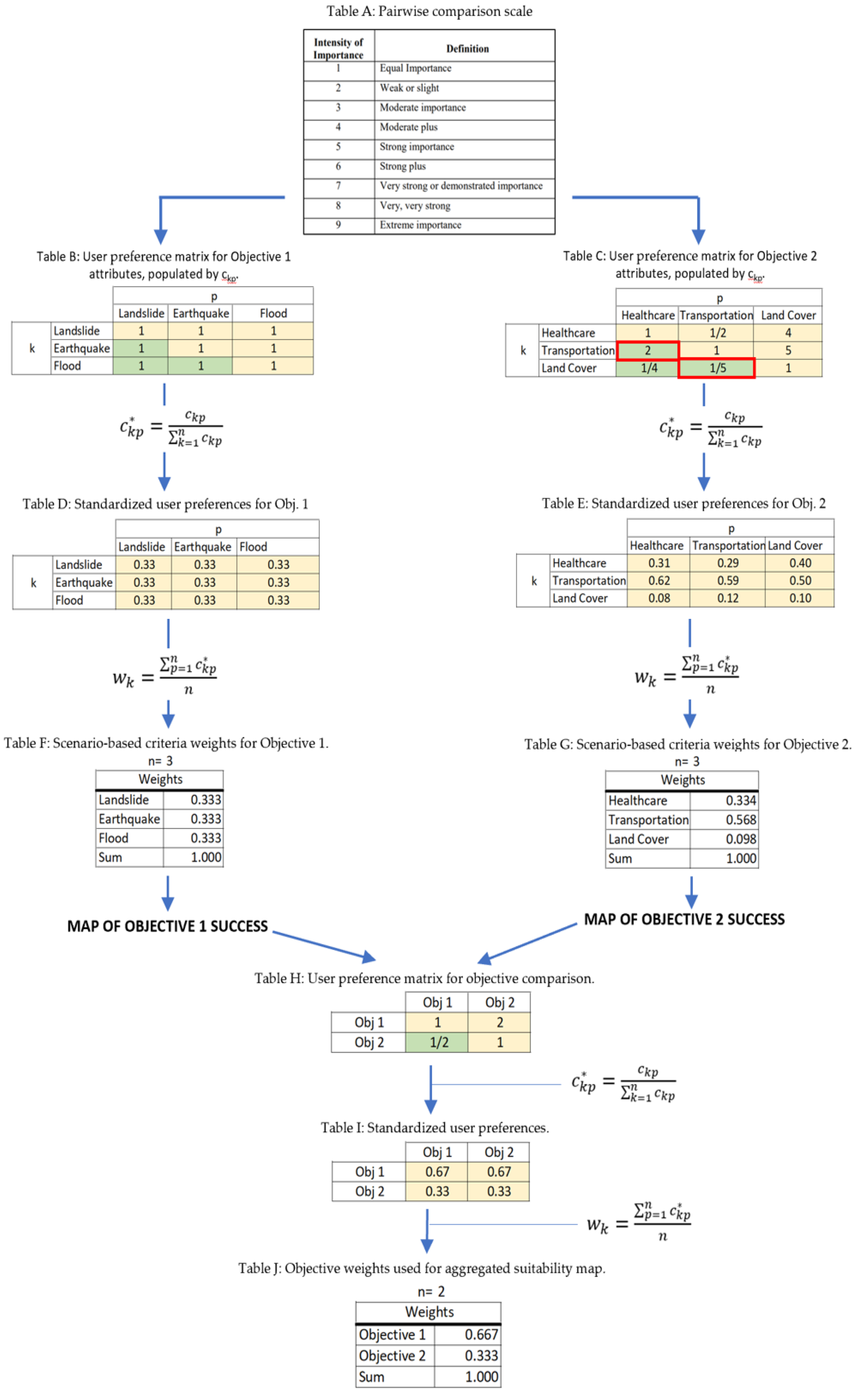 Sustainability 12 06252 g005