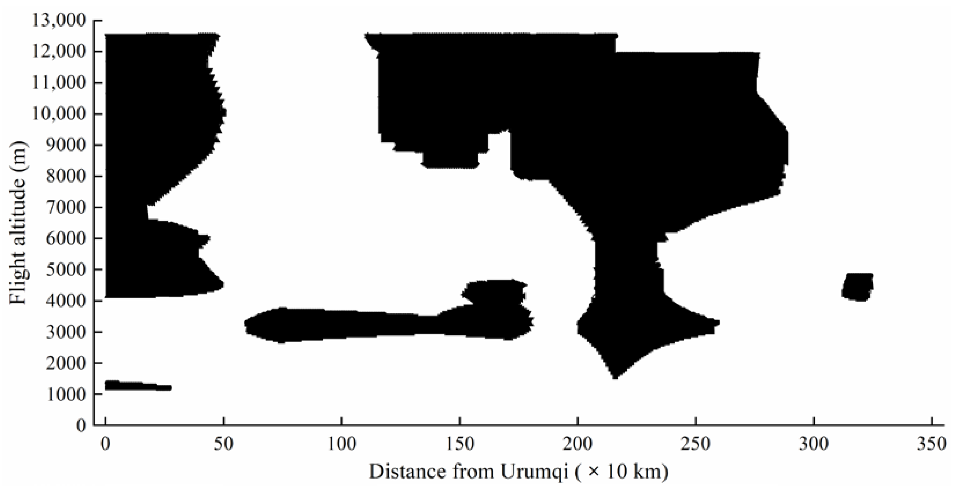 Sustainability 12 06253 g007