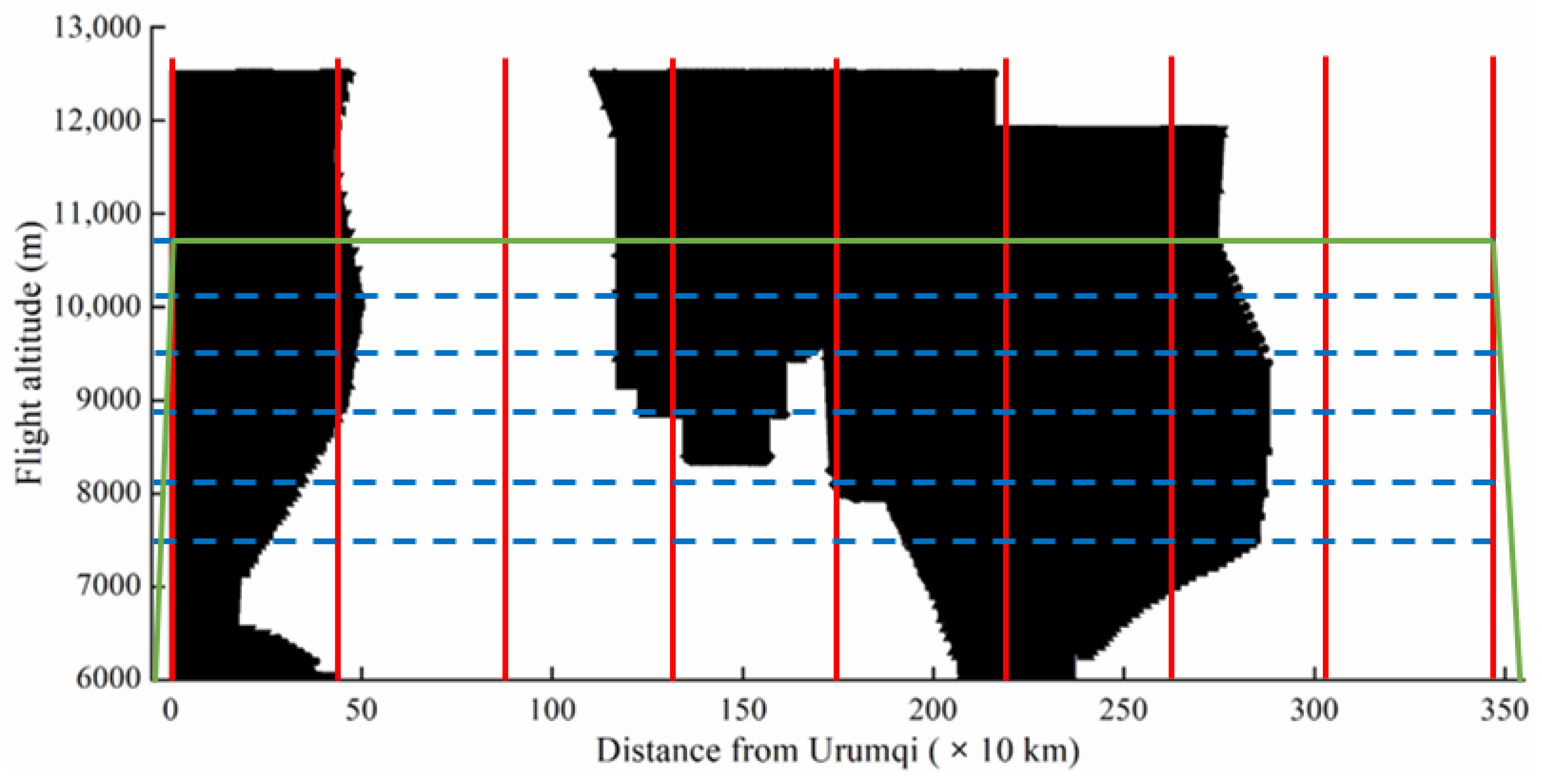 Sustainability 12 06253 g012
