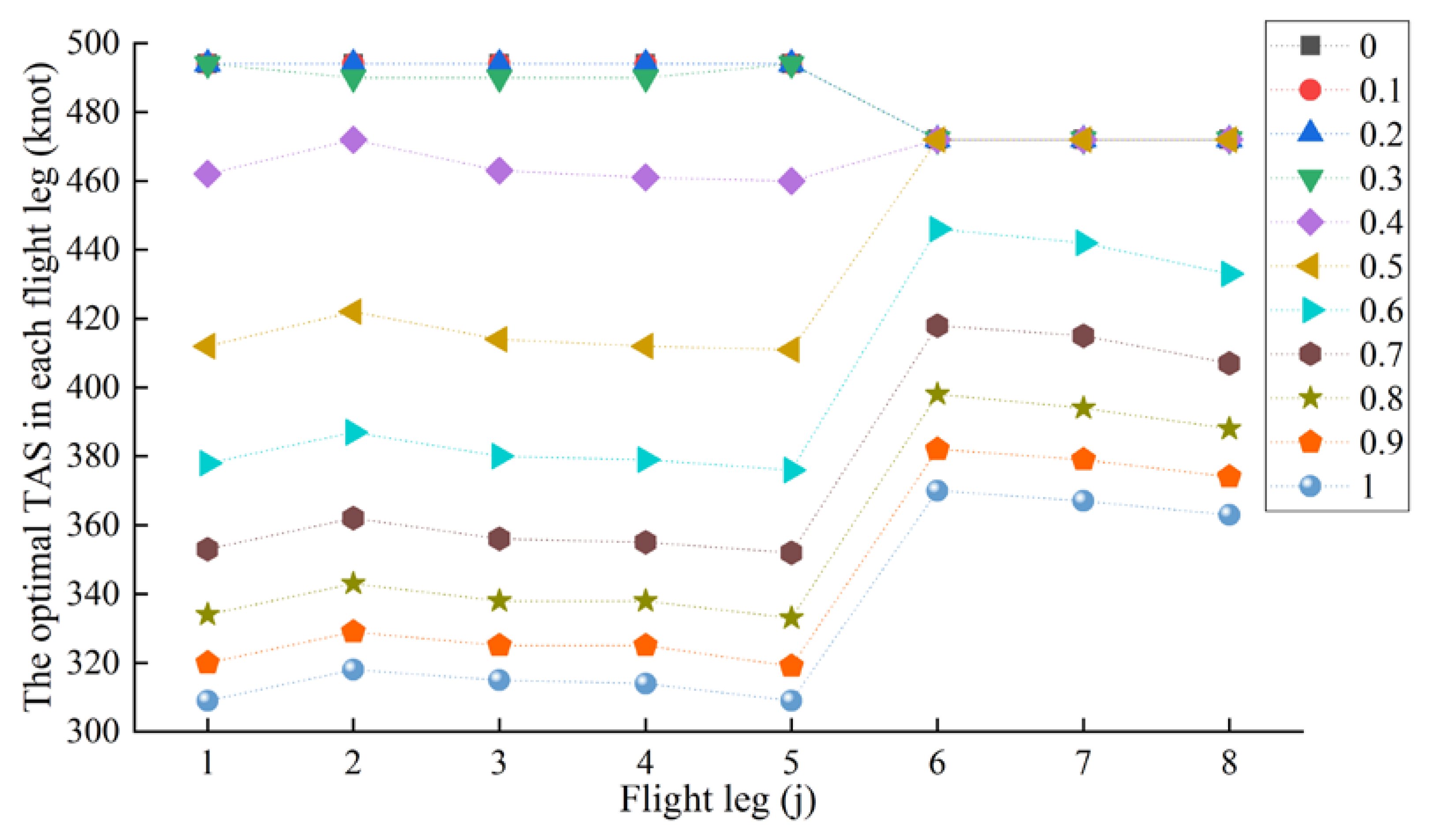 Sustainability 12 06253 g014