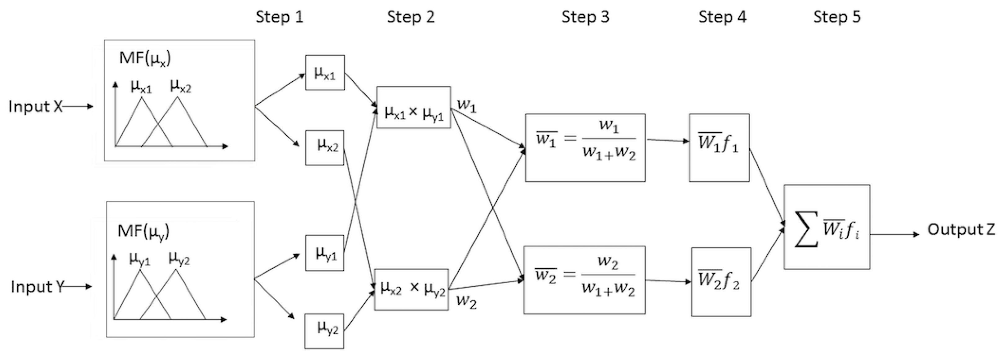 Sustainability 12 06254 g002 Sustainability 12 06254 g002