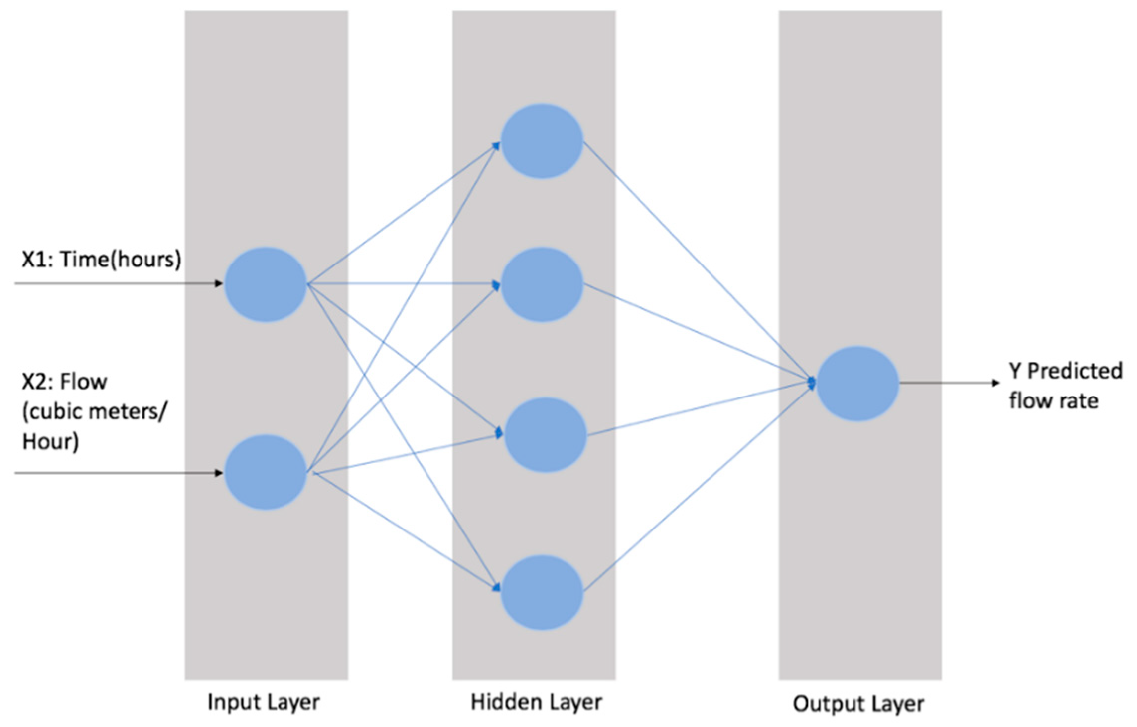 Sustainability 12 06254 g003 Sustainability 12 06254 g003