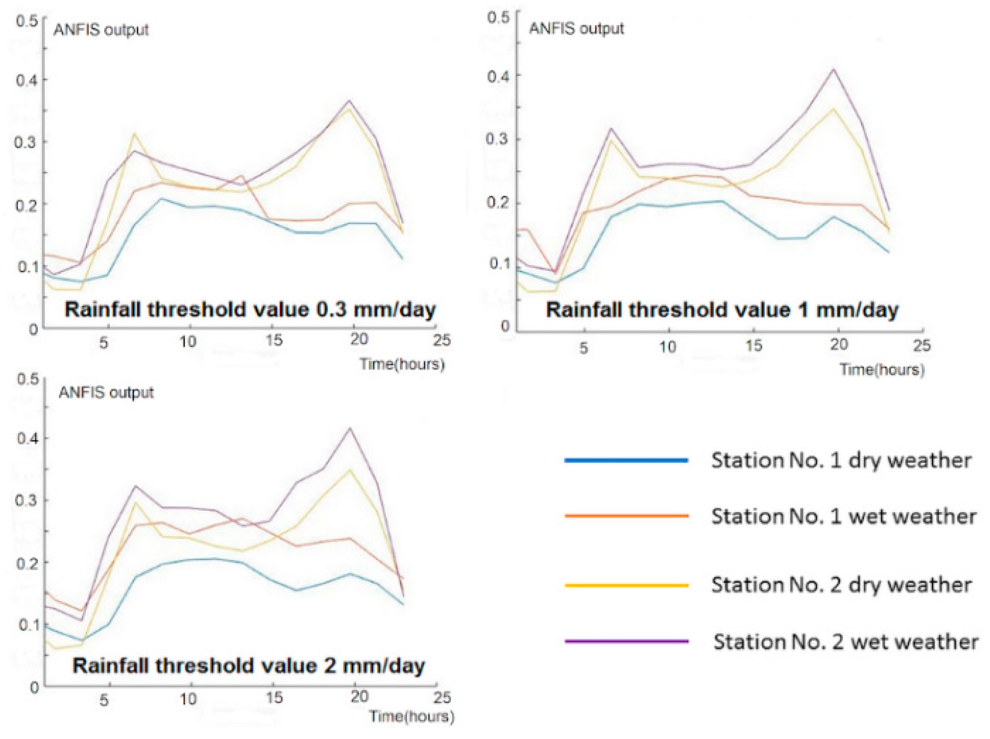 Sustainability 12 06254 g004 Sustainability 12 06254 g004