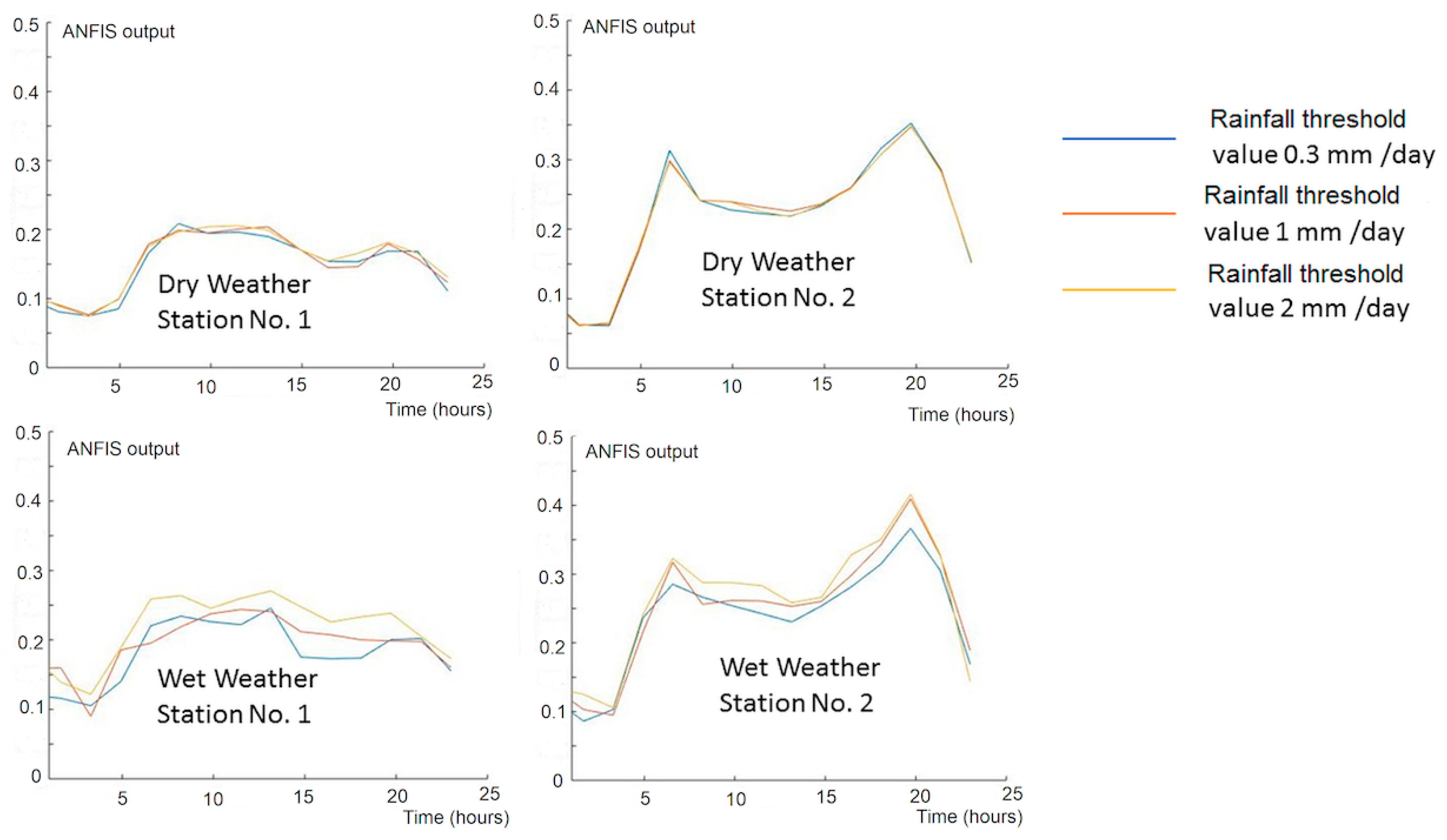 Sustainability 12 06254 g006 Sustainability 12 06254 g006