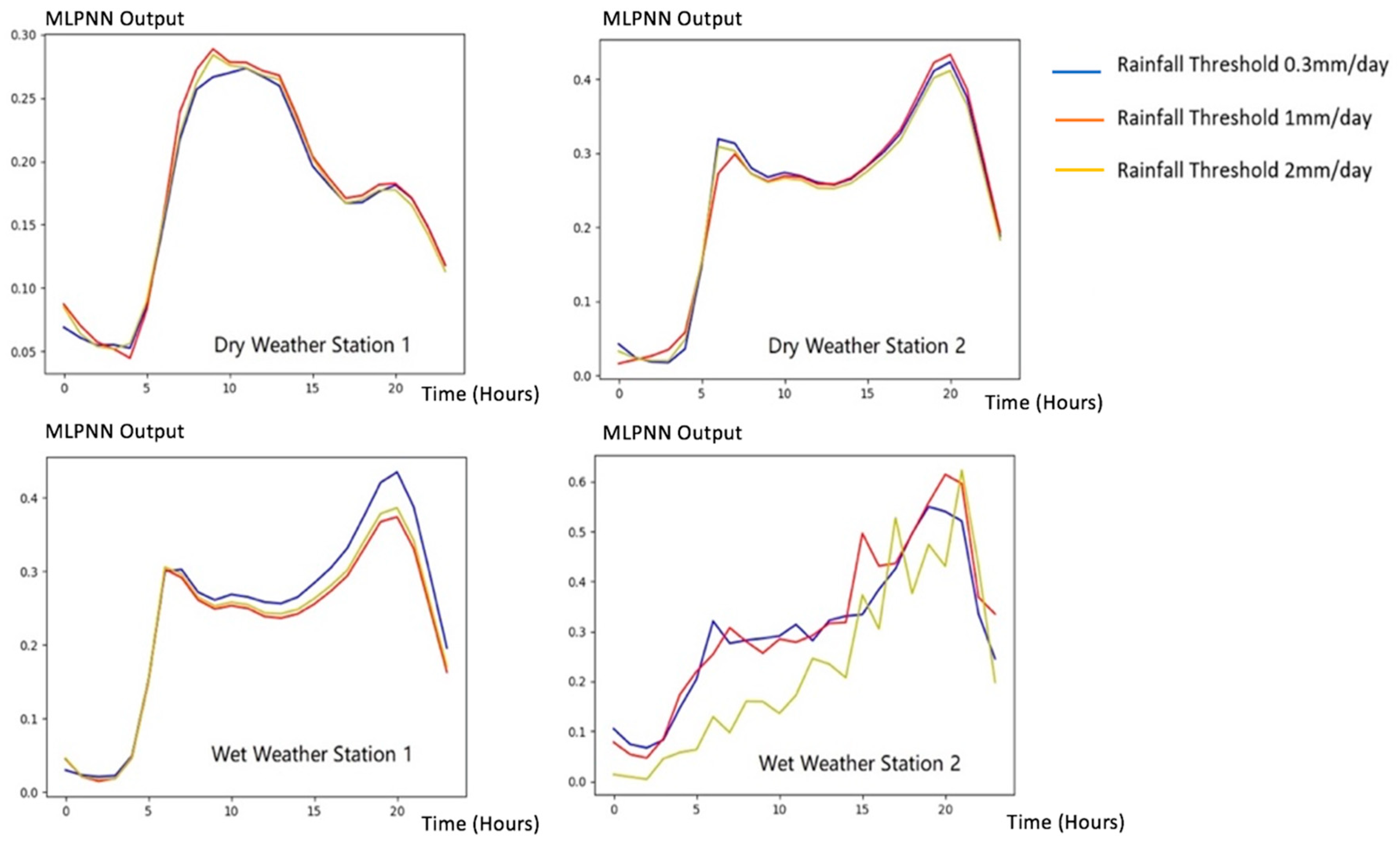 Sustainability 12 06254 g007 Sustainability 12 06254 g007