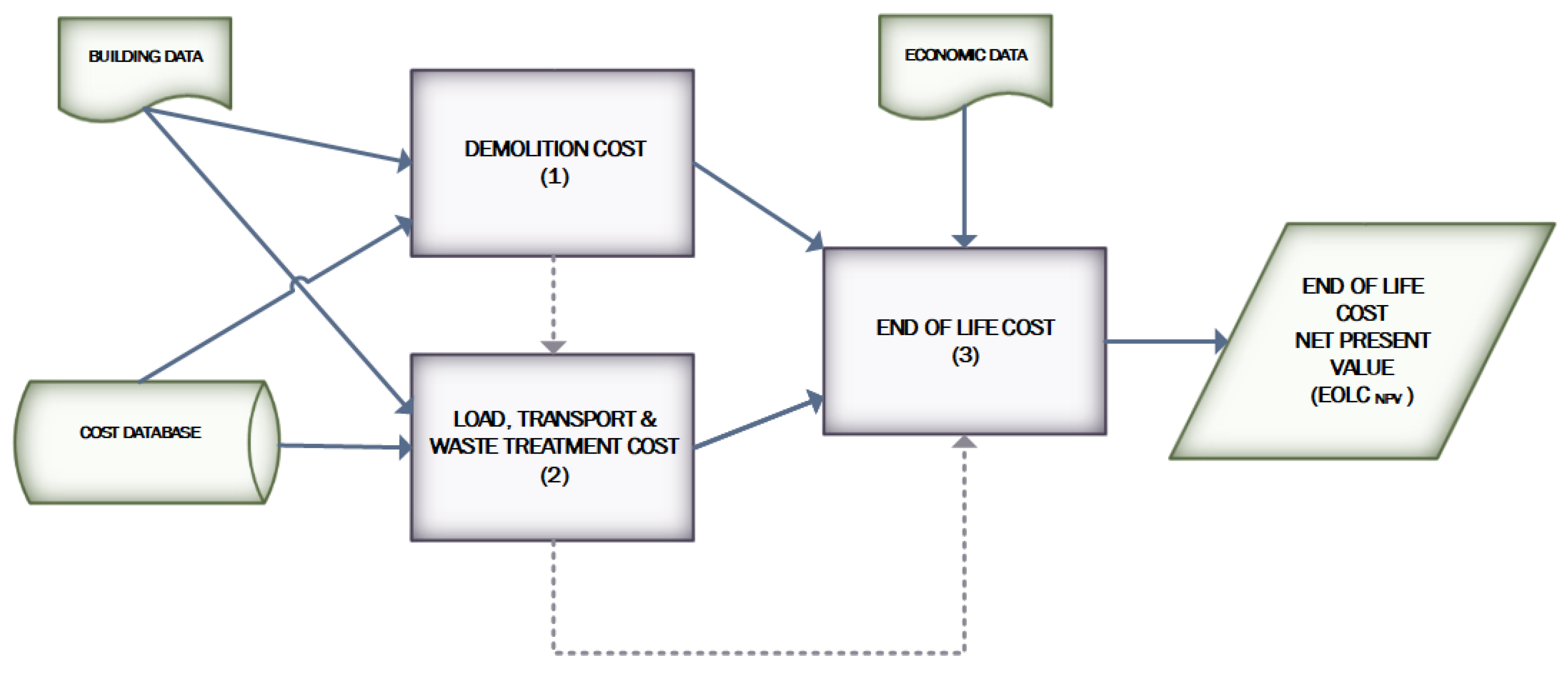 Sustainability 12 06255 g001 Sustainability 12 06255 g001