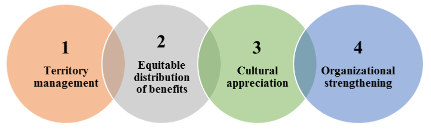 Sustainability 12 06256 g002