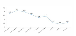 Sustainability 12 06263 i023