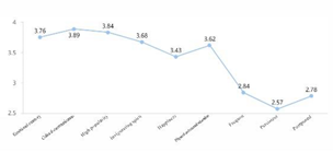 Sustainability 12 06263 i026