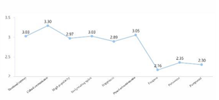 Sustainability 12 06263 i028