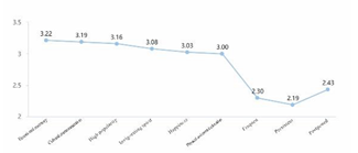 Sustainability 12 06263 i031