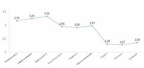 Sustainability 12 06263 i032