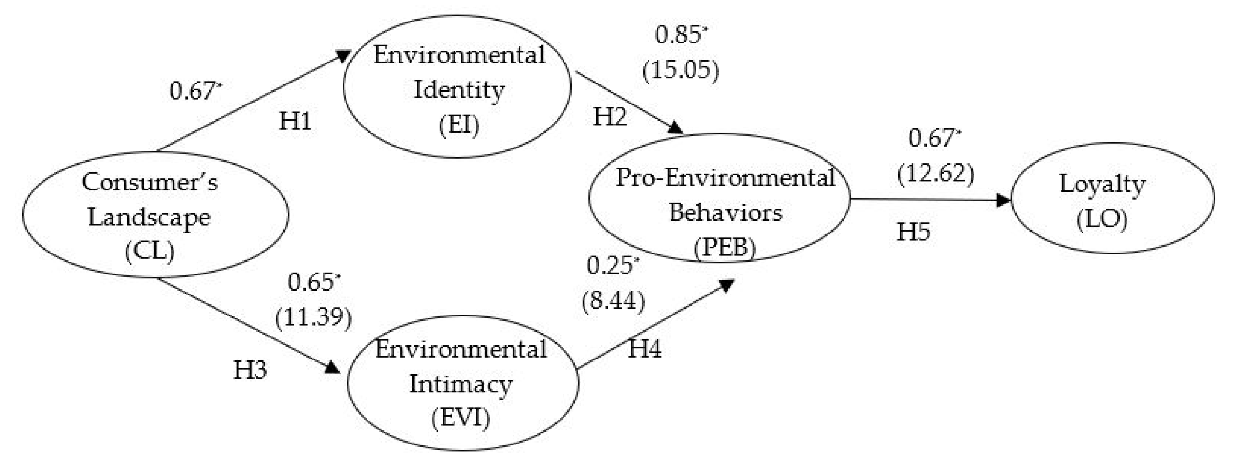 Sustainability 12 06264 g001 Sustainability 12 06264 g001