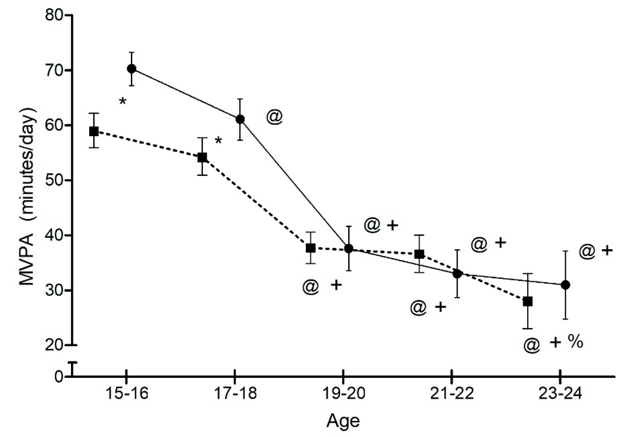 Sustainability 12 06265 g001 Sustainability 12 06265 g001