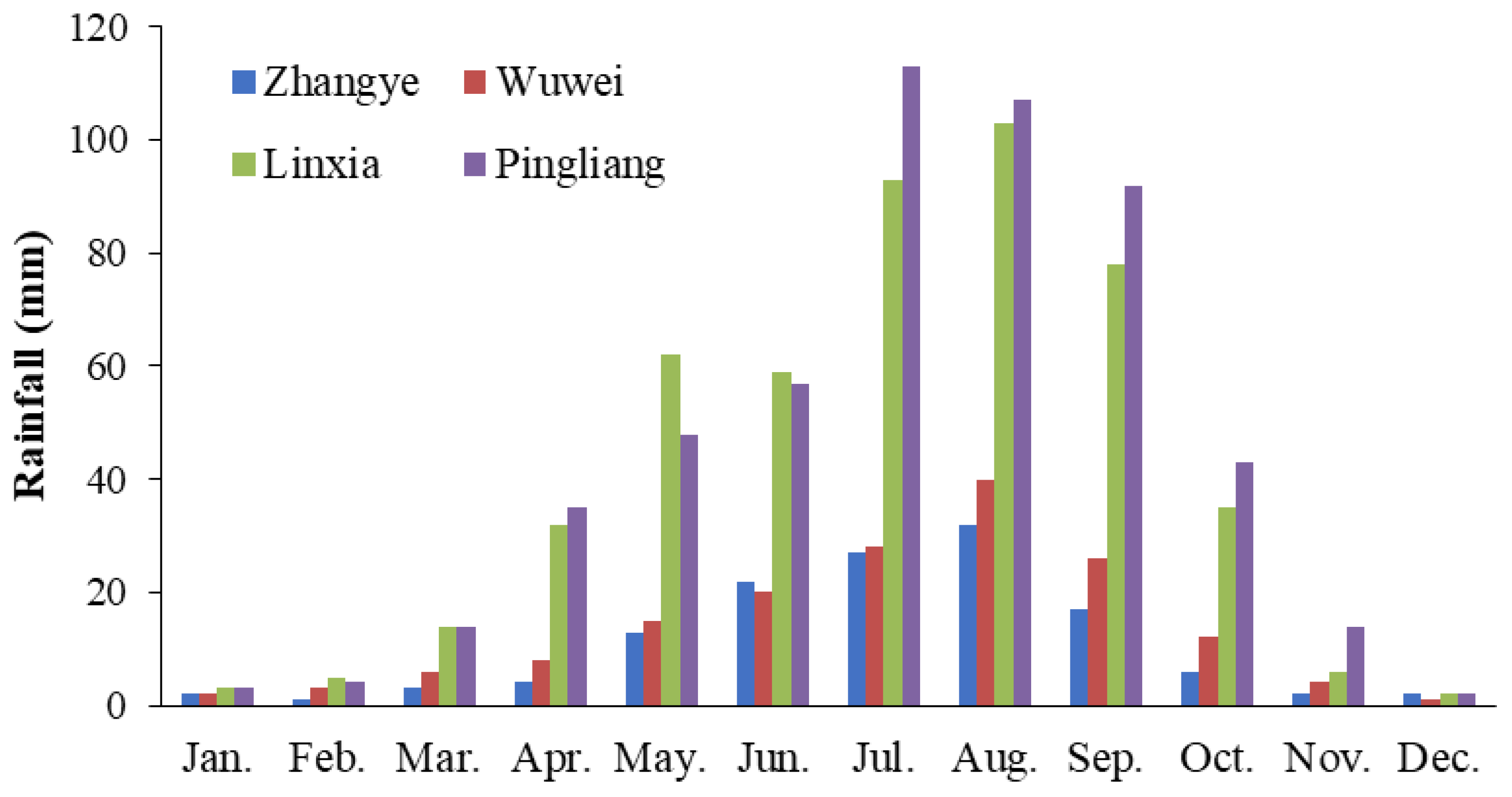 Sustainability 12 06269 g002 Sustainability 12 06269 g002