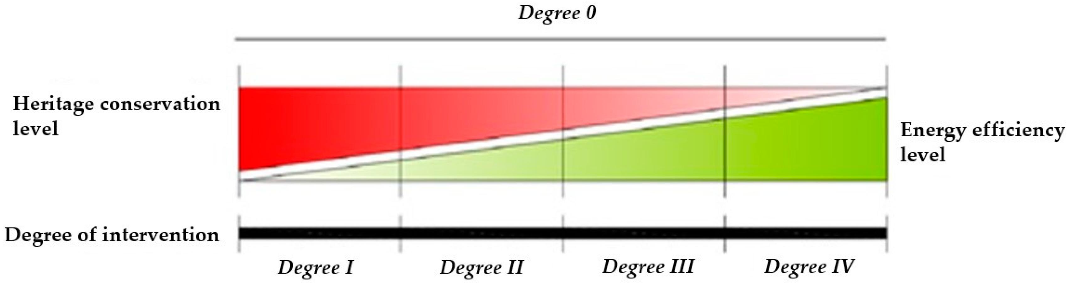 Sustainability 12 06270 g002 Sustainability 12 06270 g002