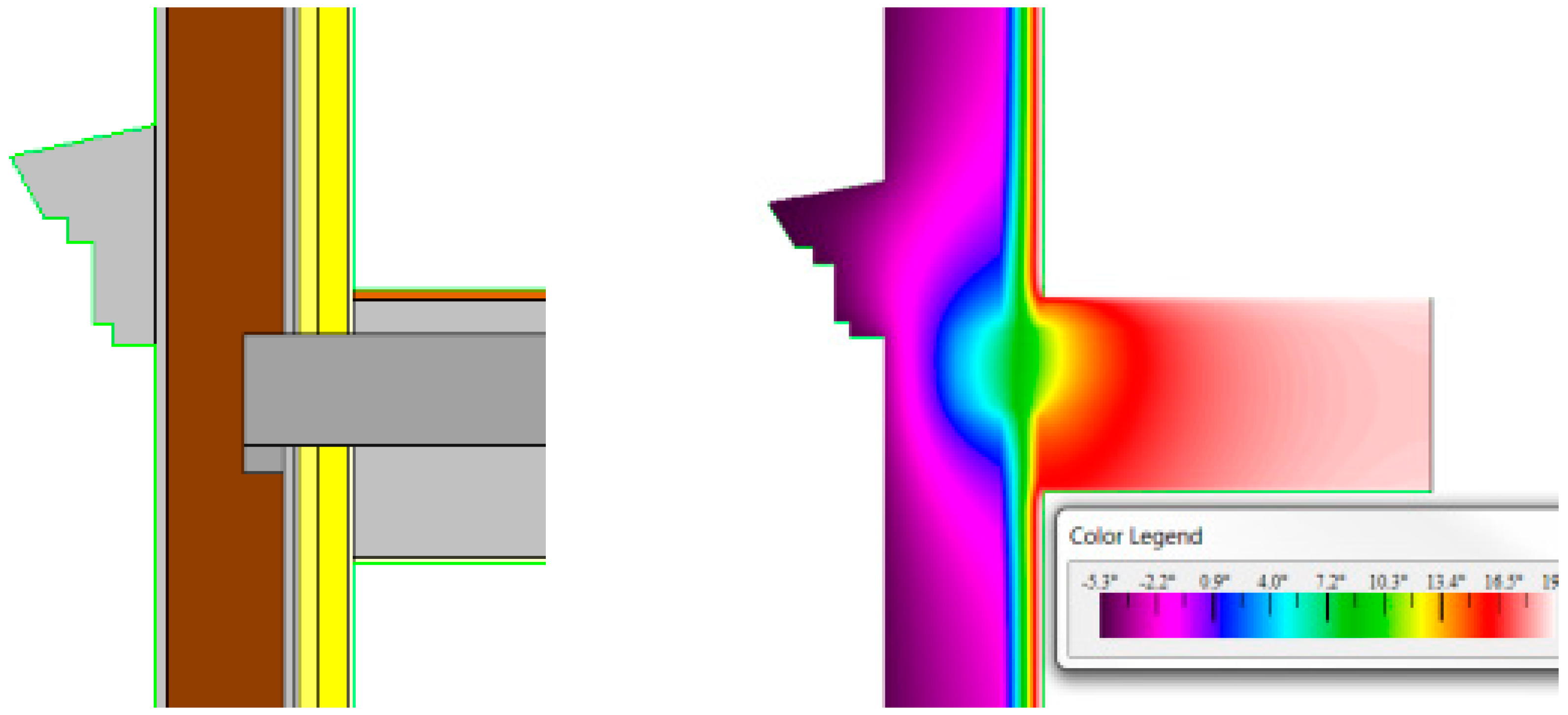 Sustainability 12 06270 g017 Sustainability 12 06270 g017
