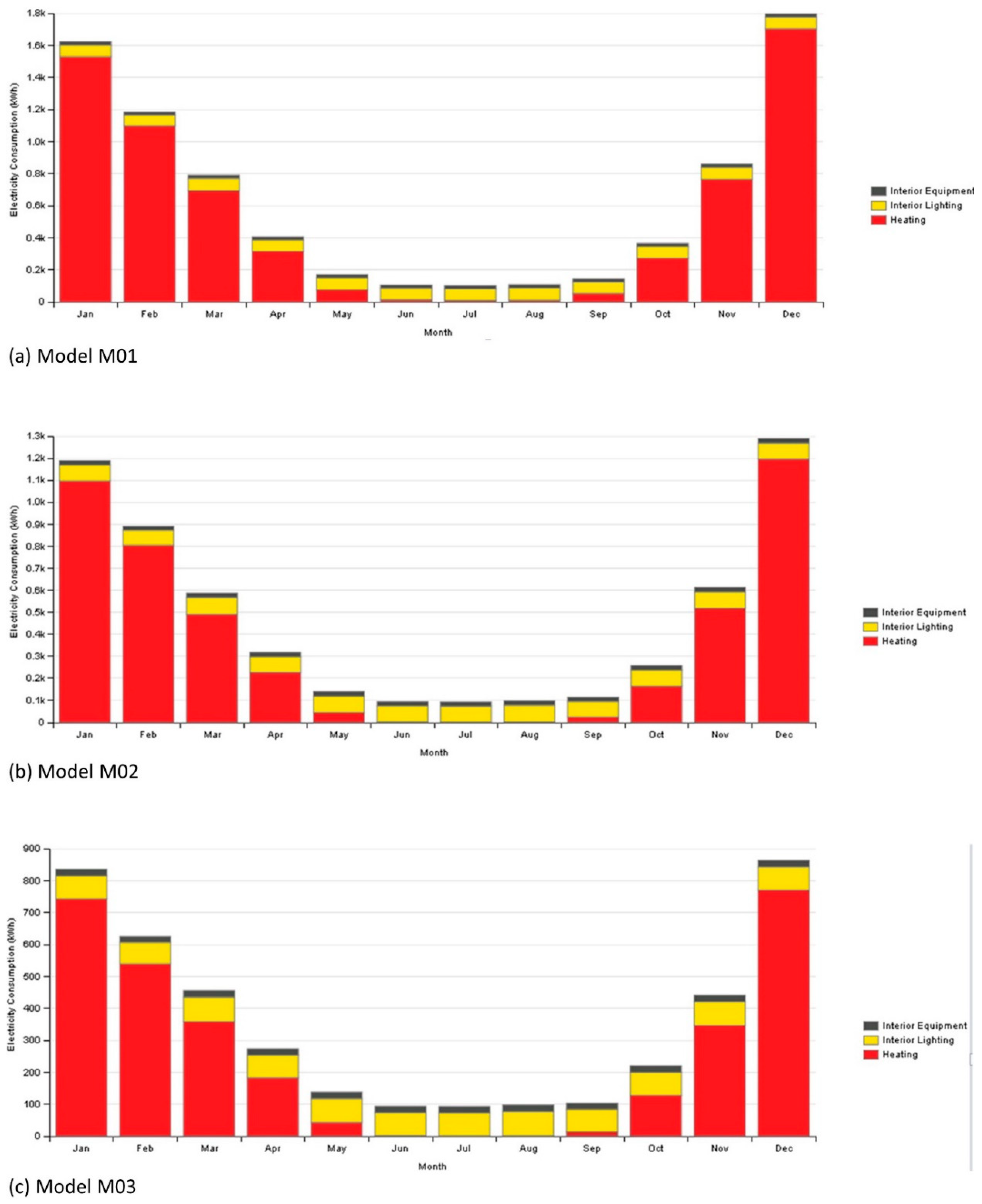 Sustainability 12 06271 g003 Sustainability 12 06271 g003