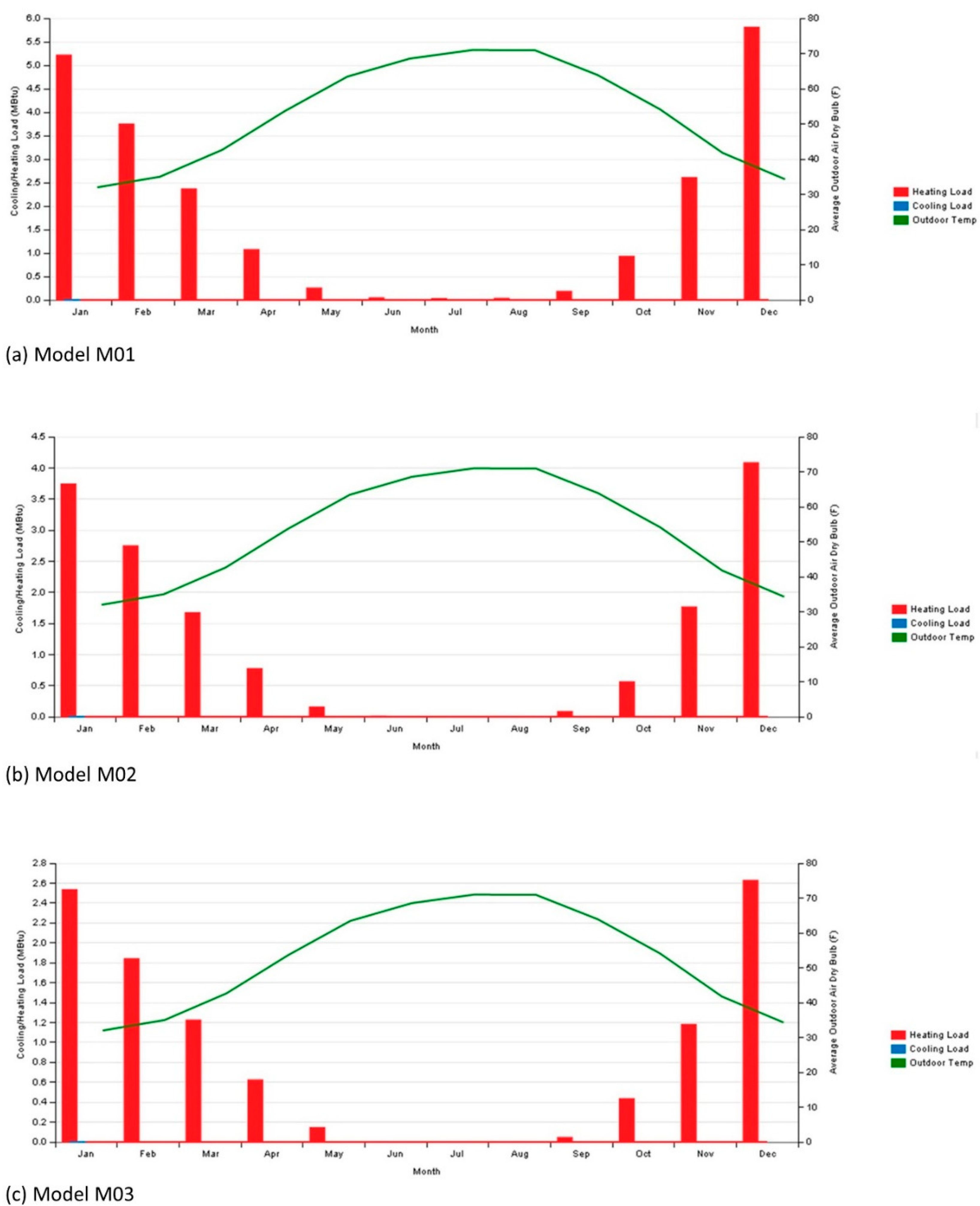 Sustainability 12 06271 g004 Sustainability 12 06271 g004