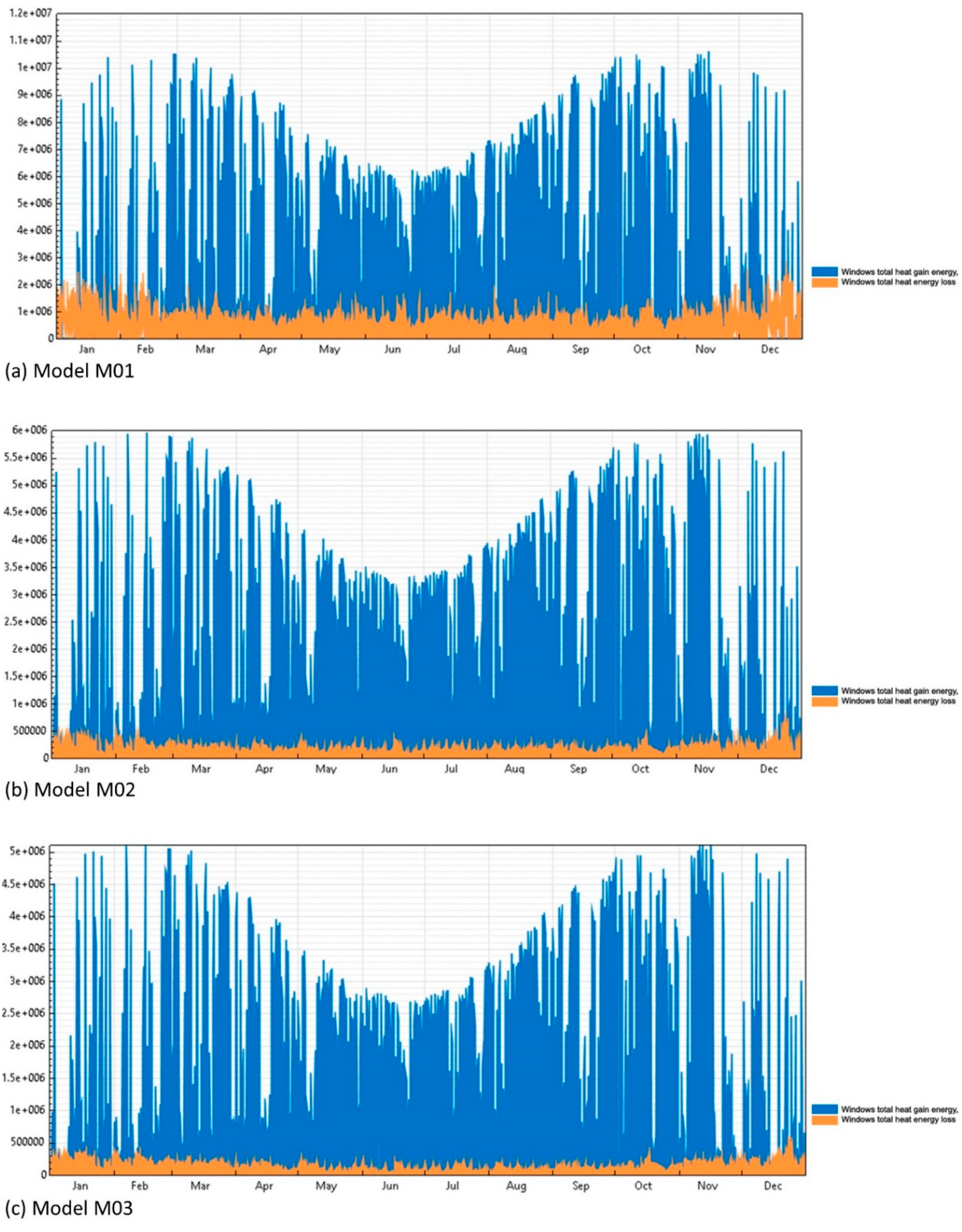 Sustainability 12 06271 g005 Sustainability 12 06271 g005